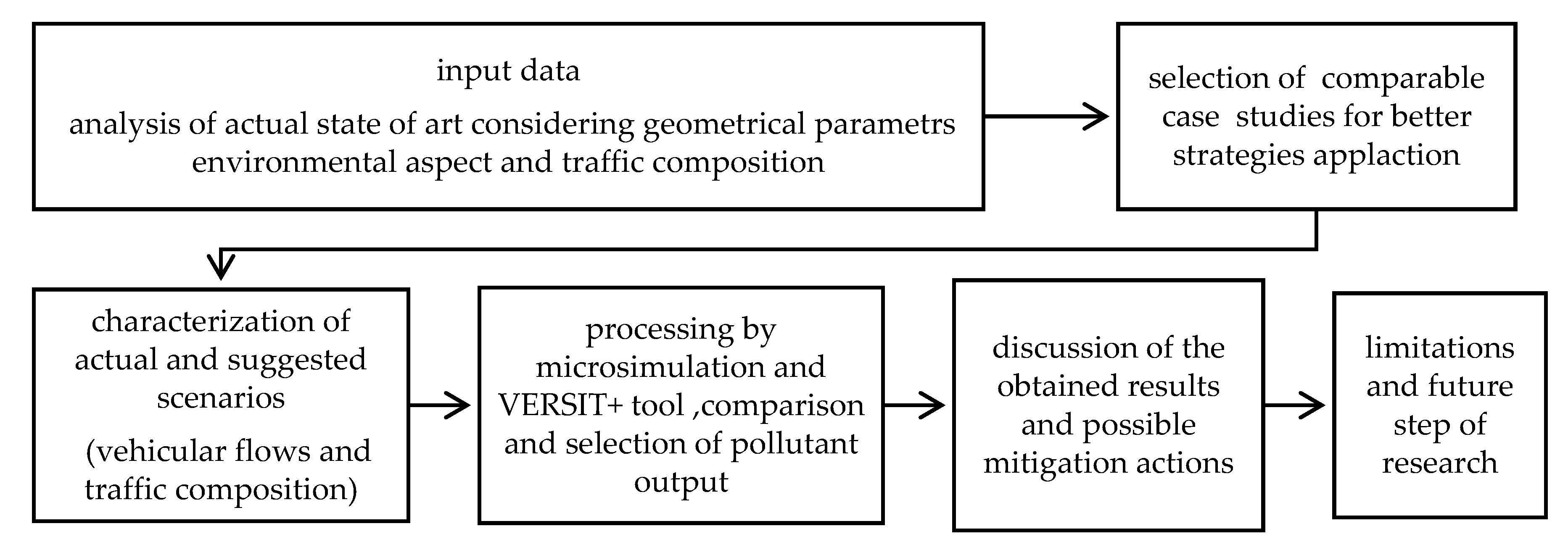 Energies 14 01046 g001 Energies 14 01046 g001