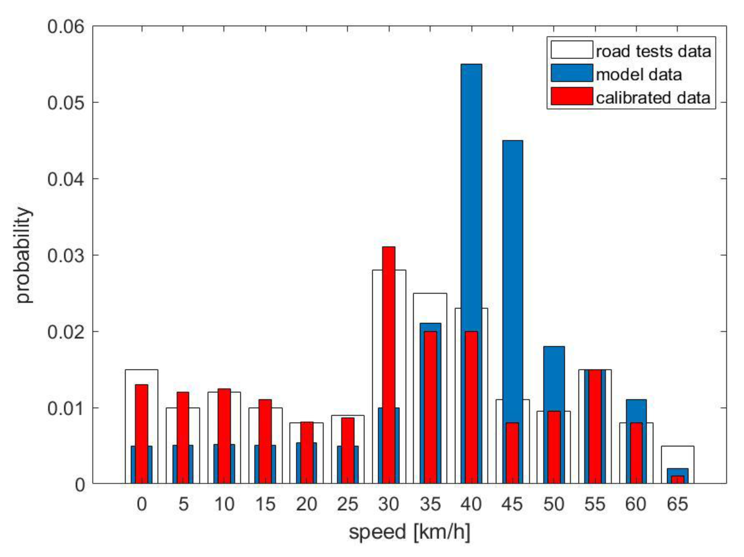 Energies 14 01046 g011 Energies 14 01046 g011