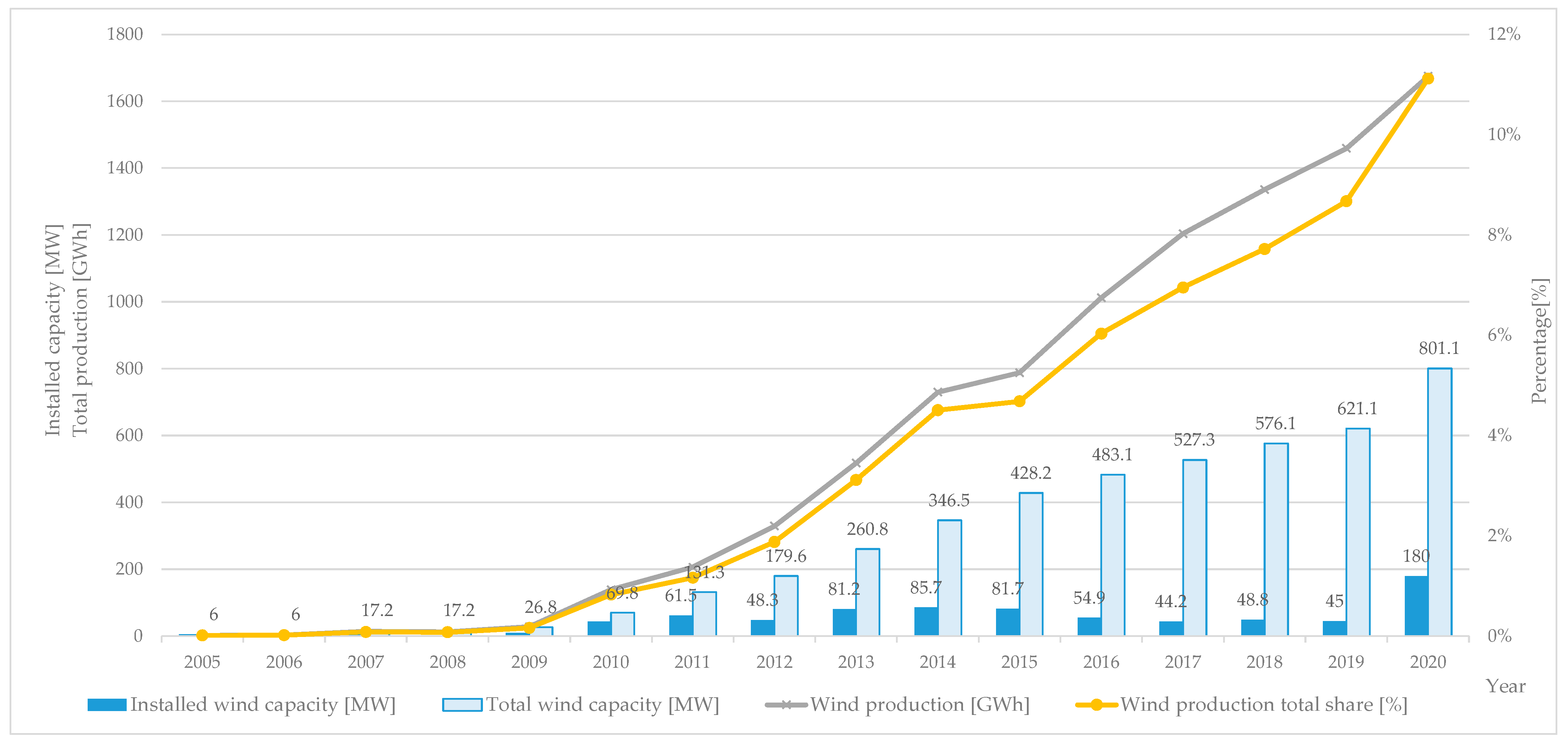 Energies 14 01047 g003 Energies 14 01047 g003