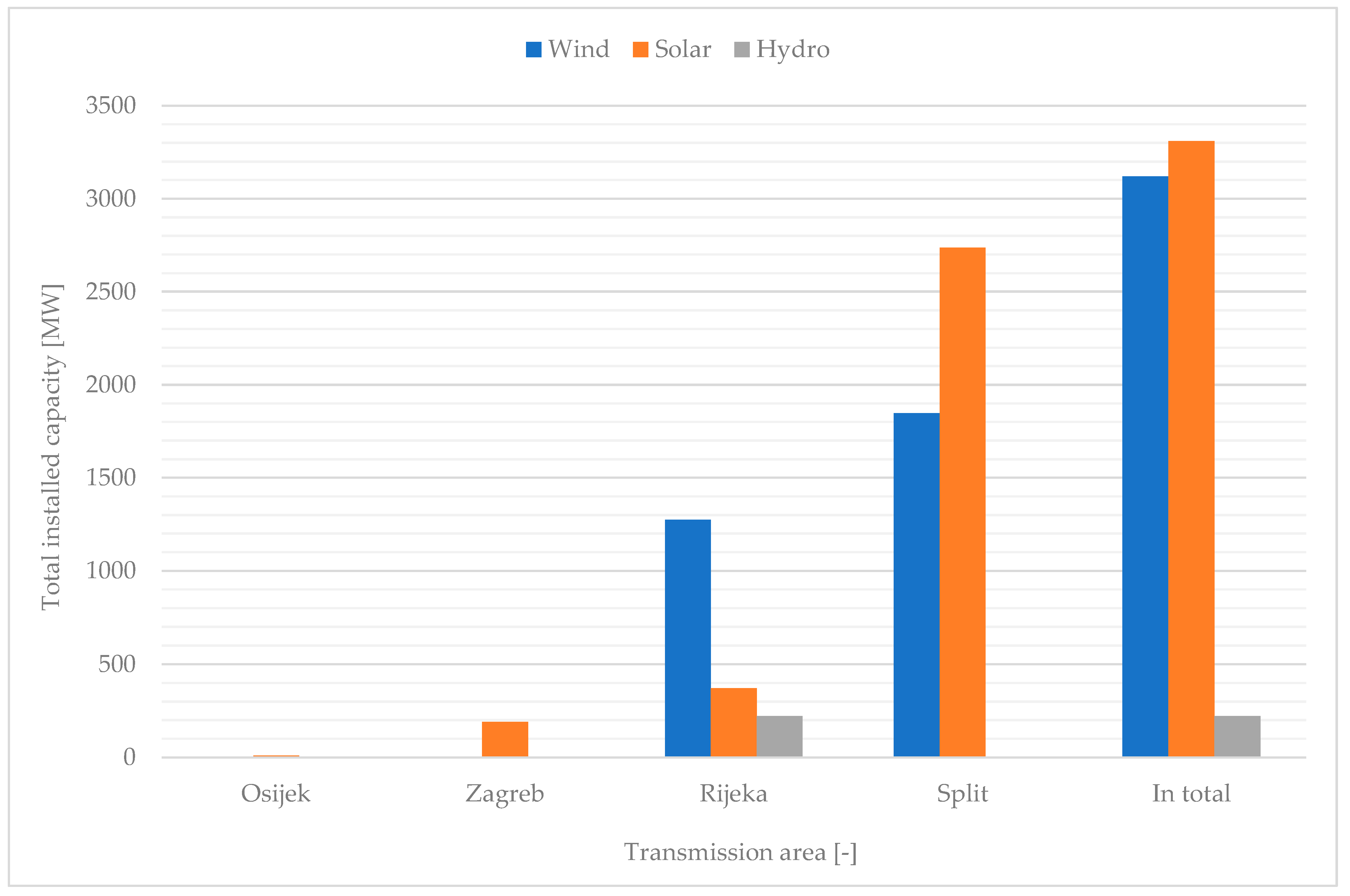 Energies 14 01047 g004 Energies 14 01047 g004
