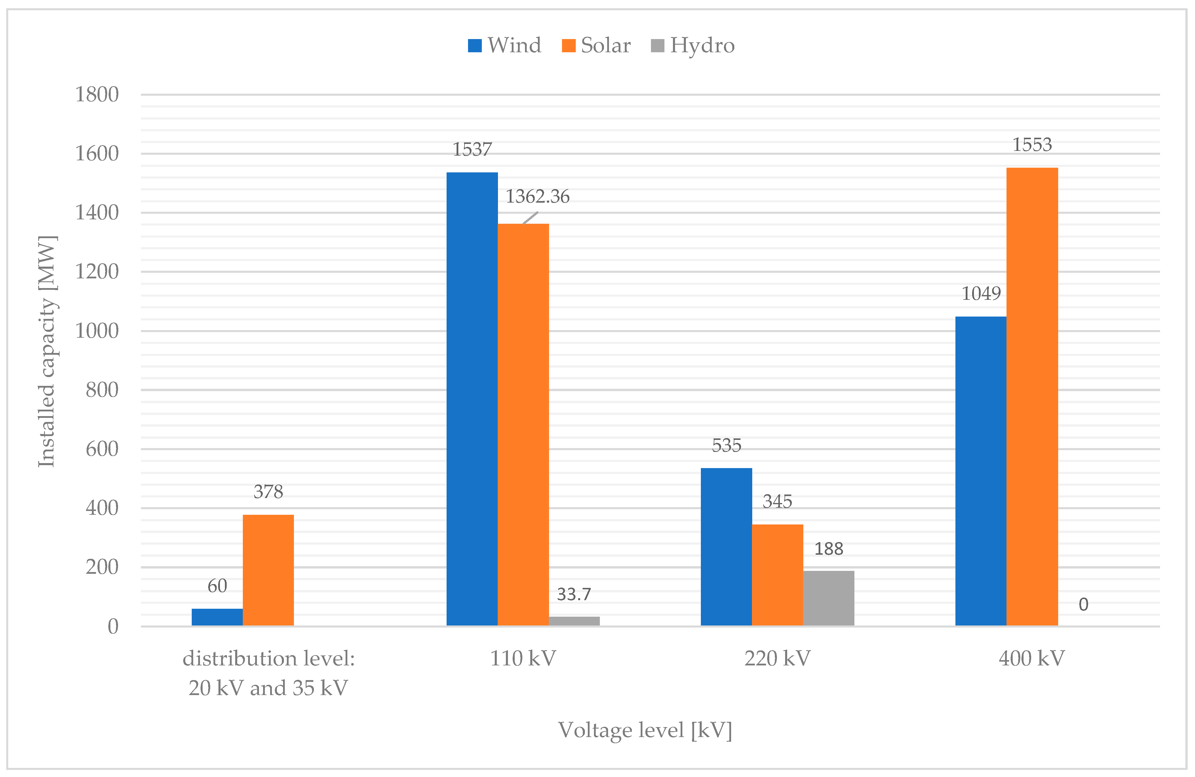 Energies 14 01047 g005 Energies 14 01047 g005