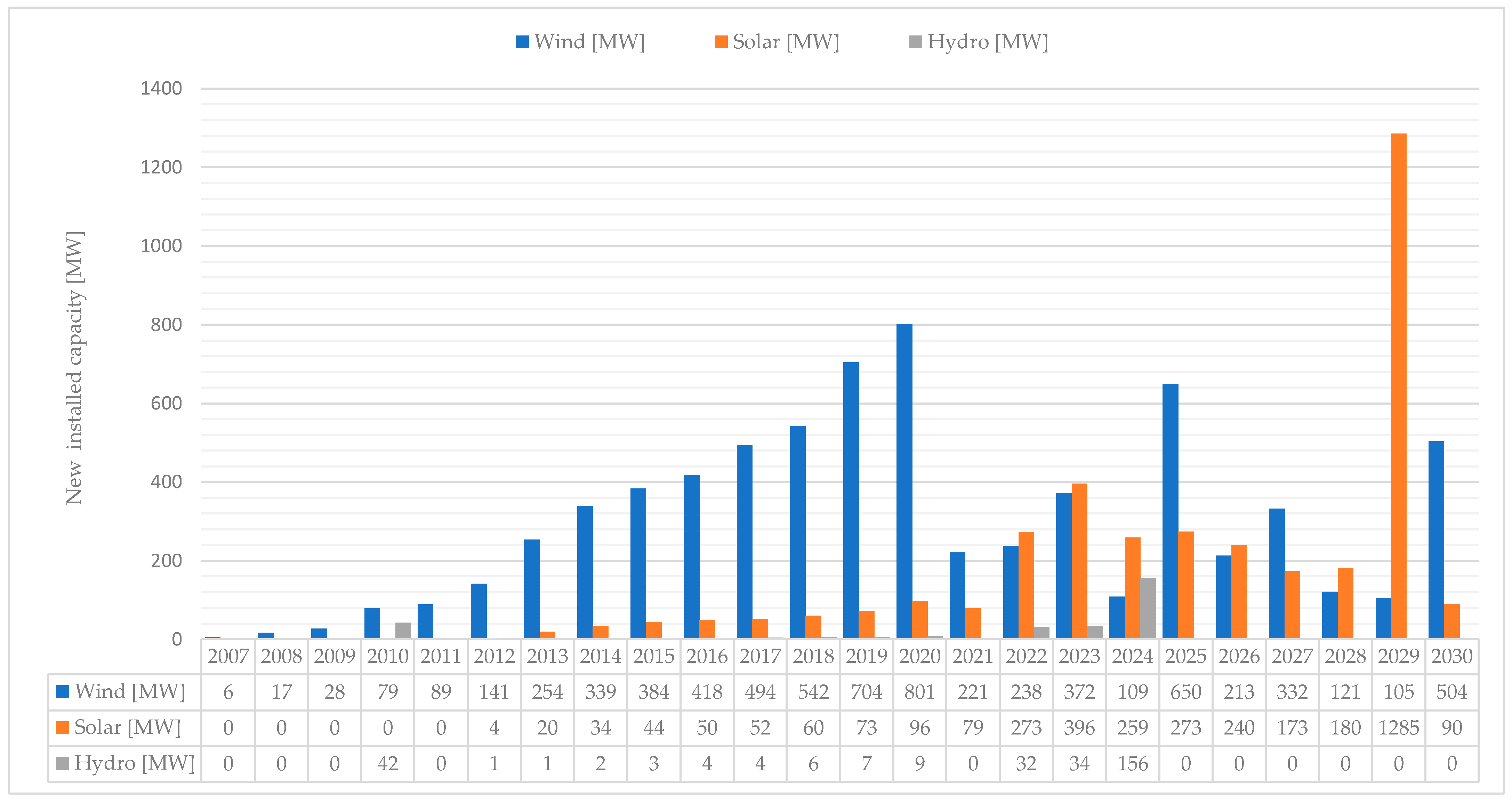 Energies 14 01047 g006 Energies 14 01047 g006