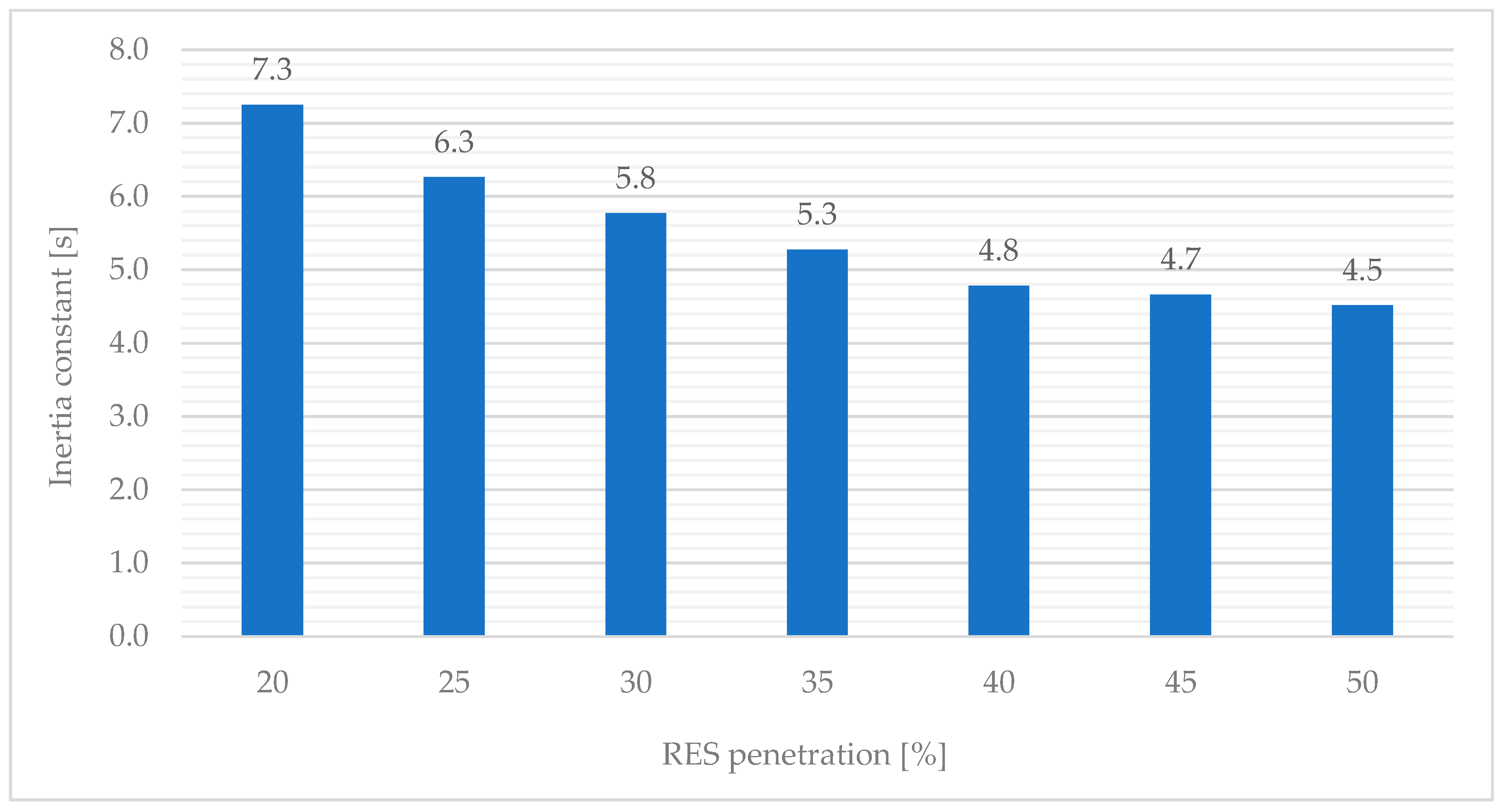 Energies 14 01047 g008 Energies 14 01047 g008