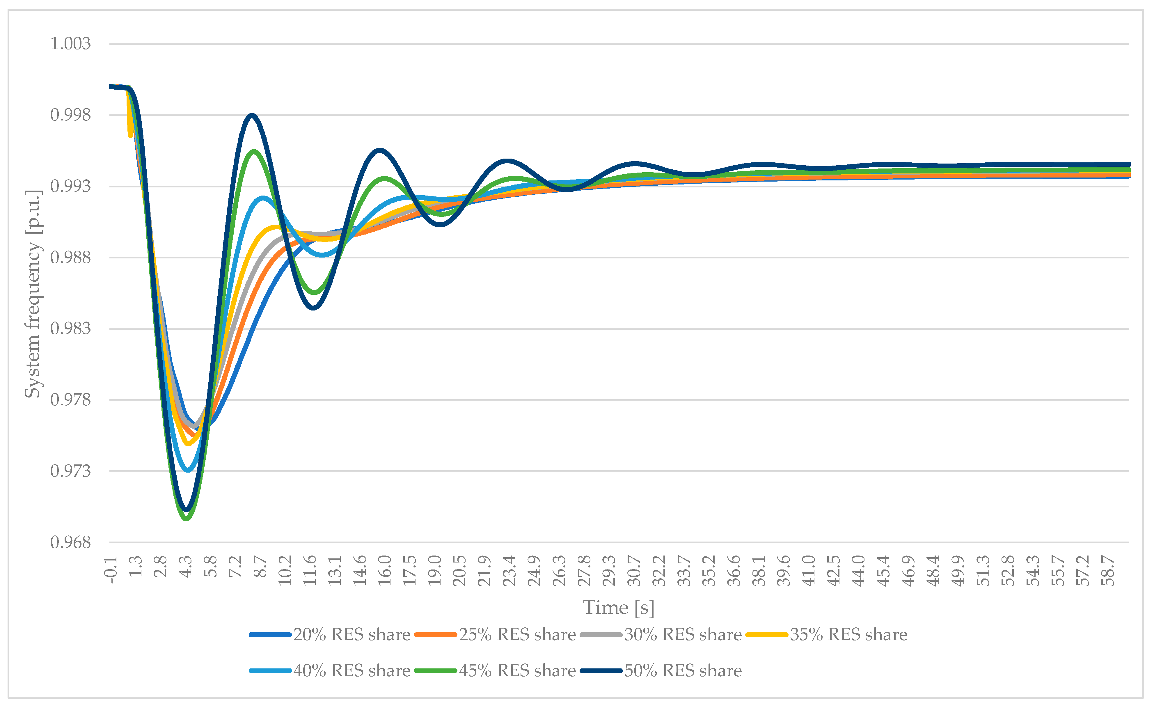 Energies 14 01047 g009 Energies 14 01047 g009