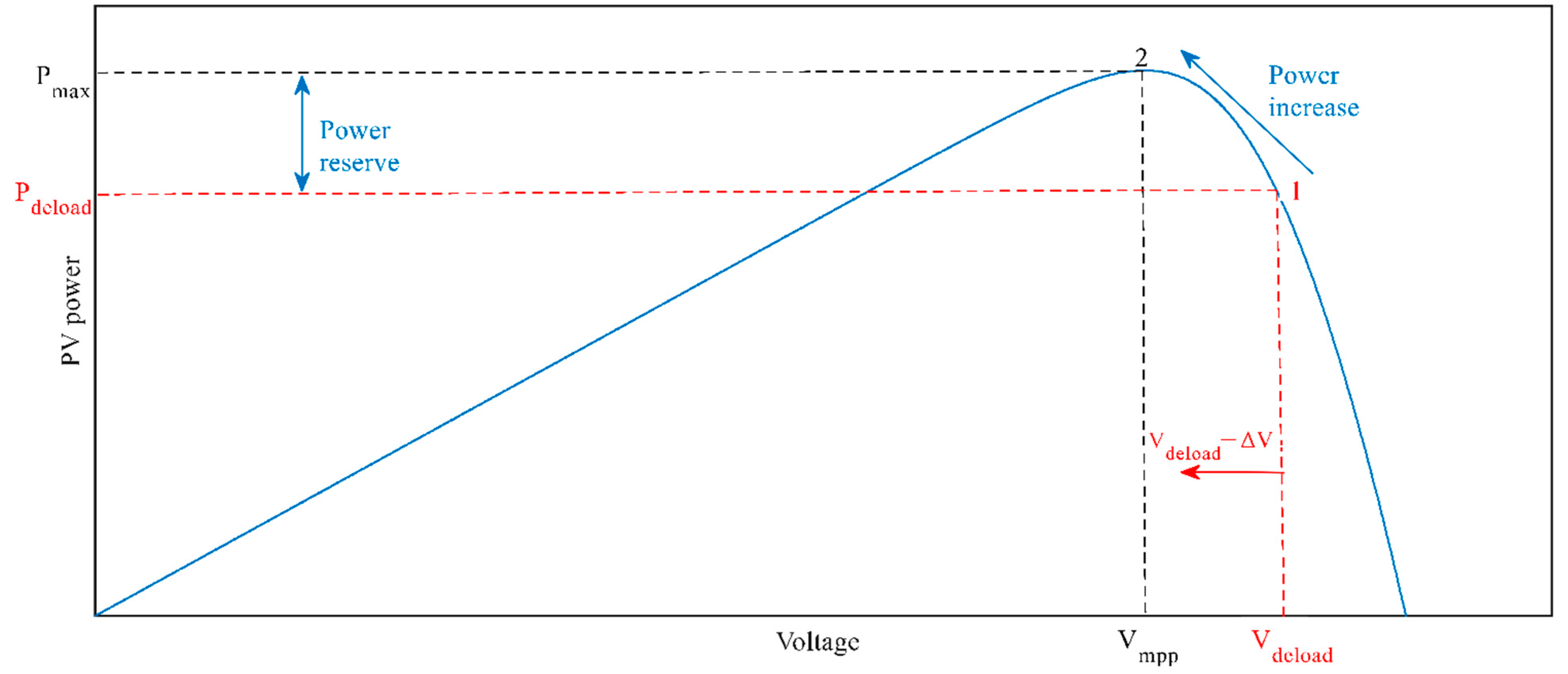 Energies 14 01047 g012 Energies 14 01047 g012