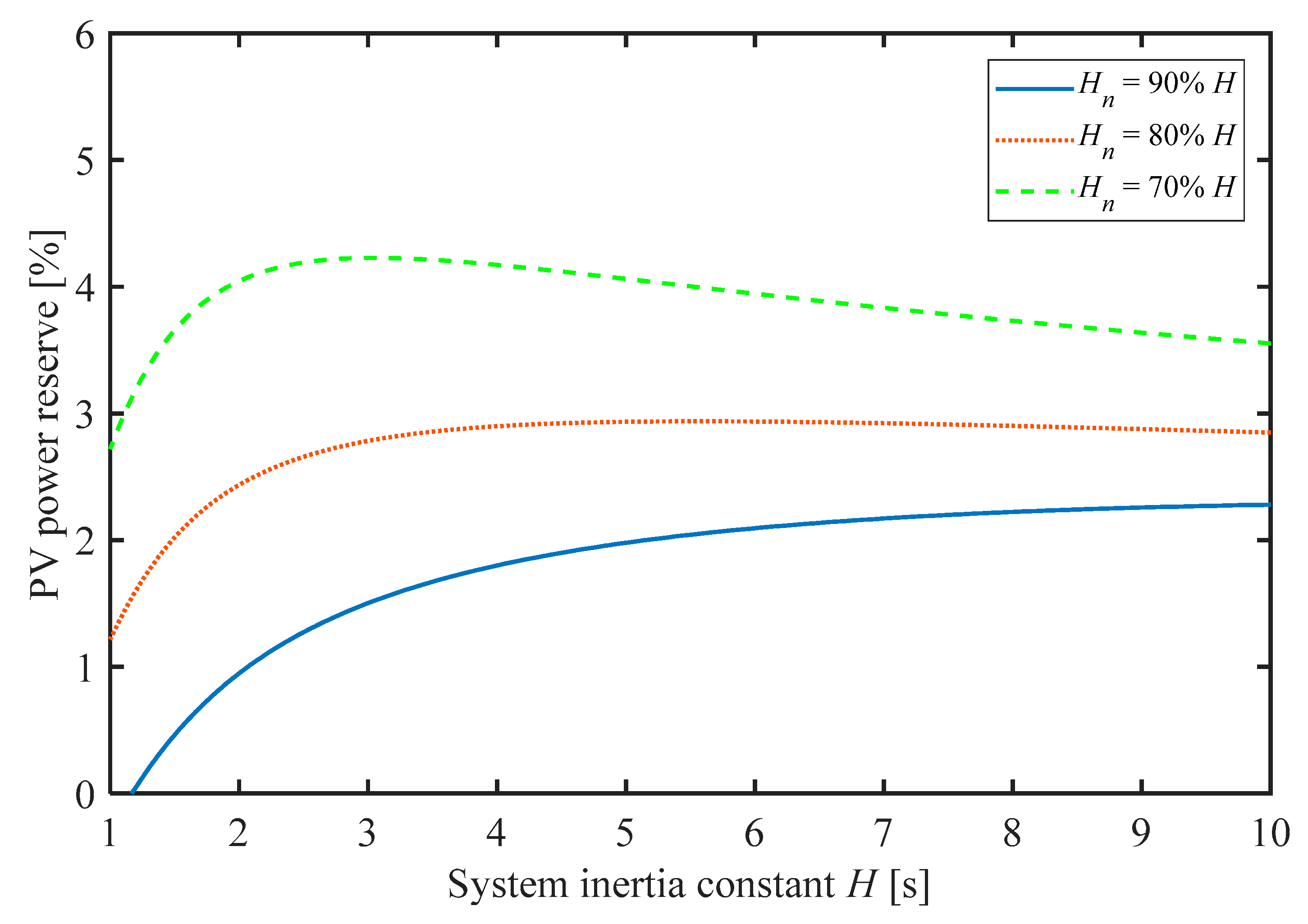 Energies 14 01047 g013 Energies 14 01047 g013