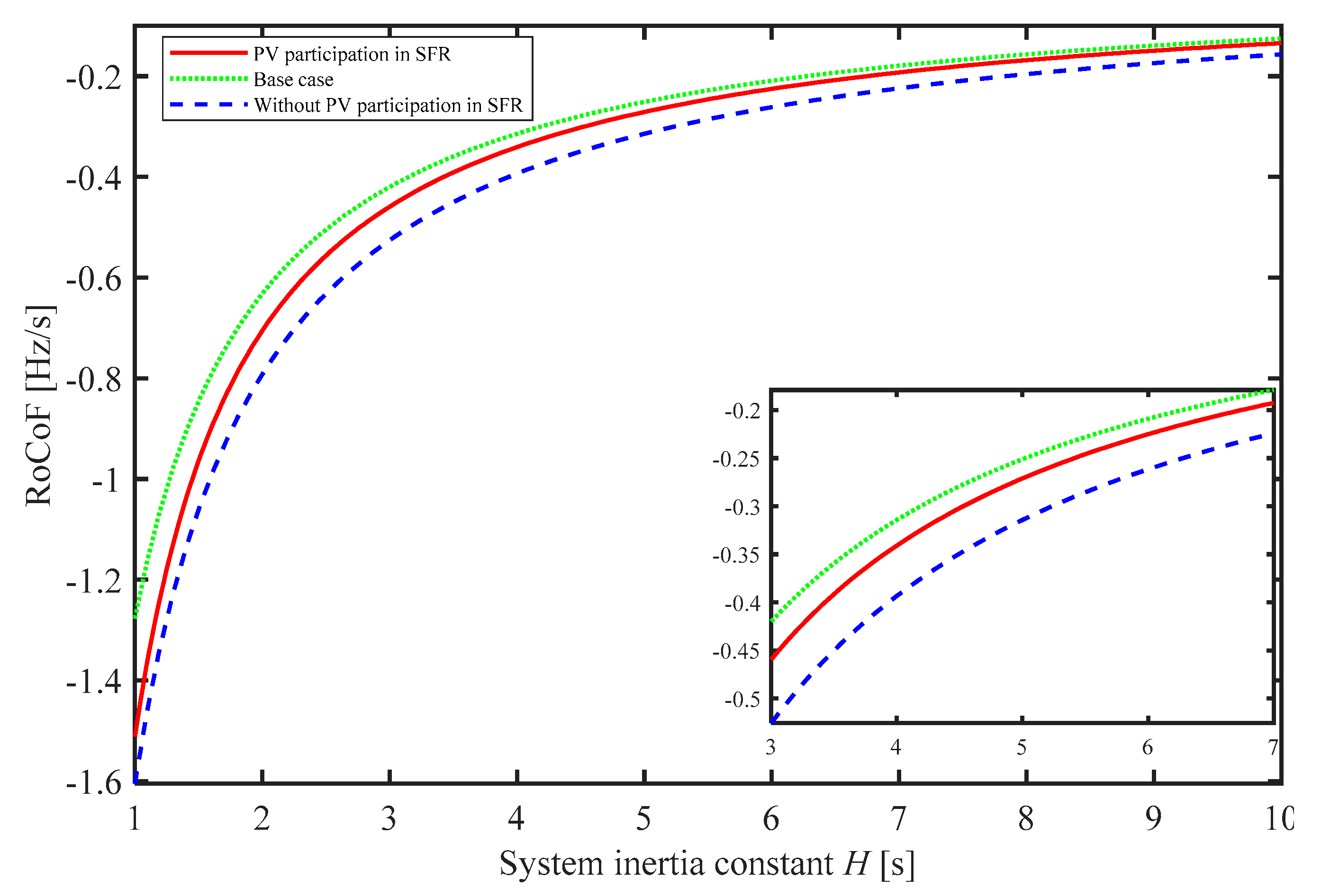 Energies 14 01047 g014 Energies 14 01047 g014