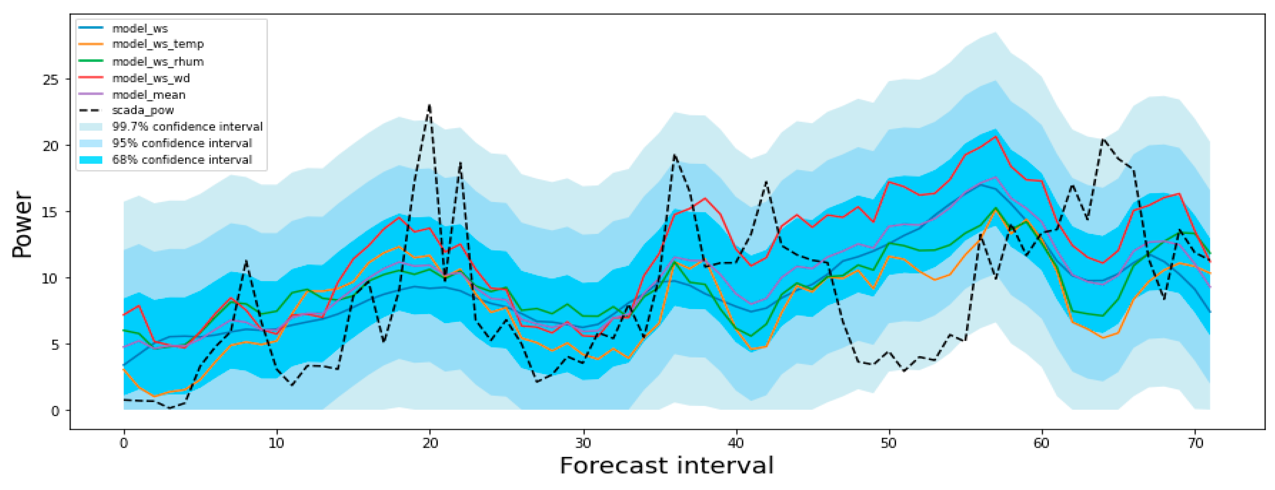 Energies 14 01047 g016 Energies 14 01047 g016