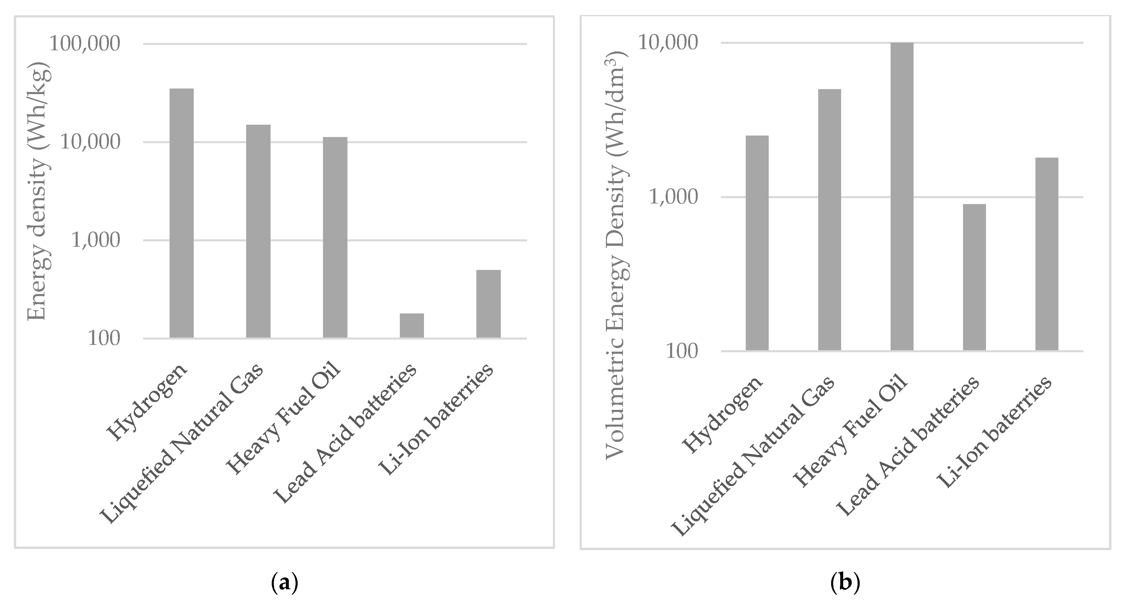 Energies 14 01048 g001