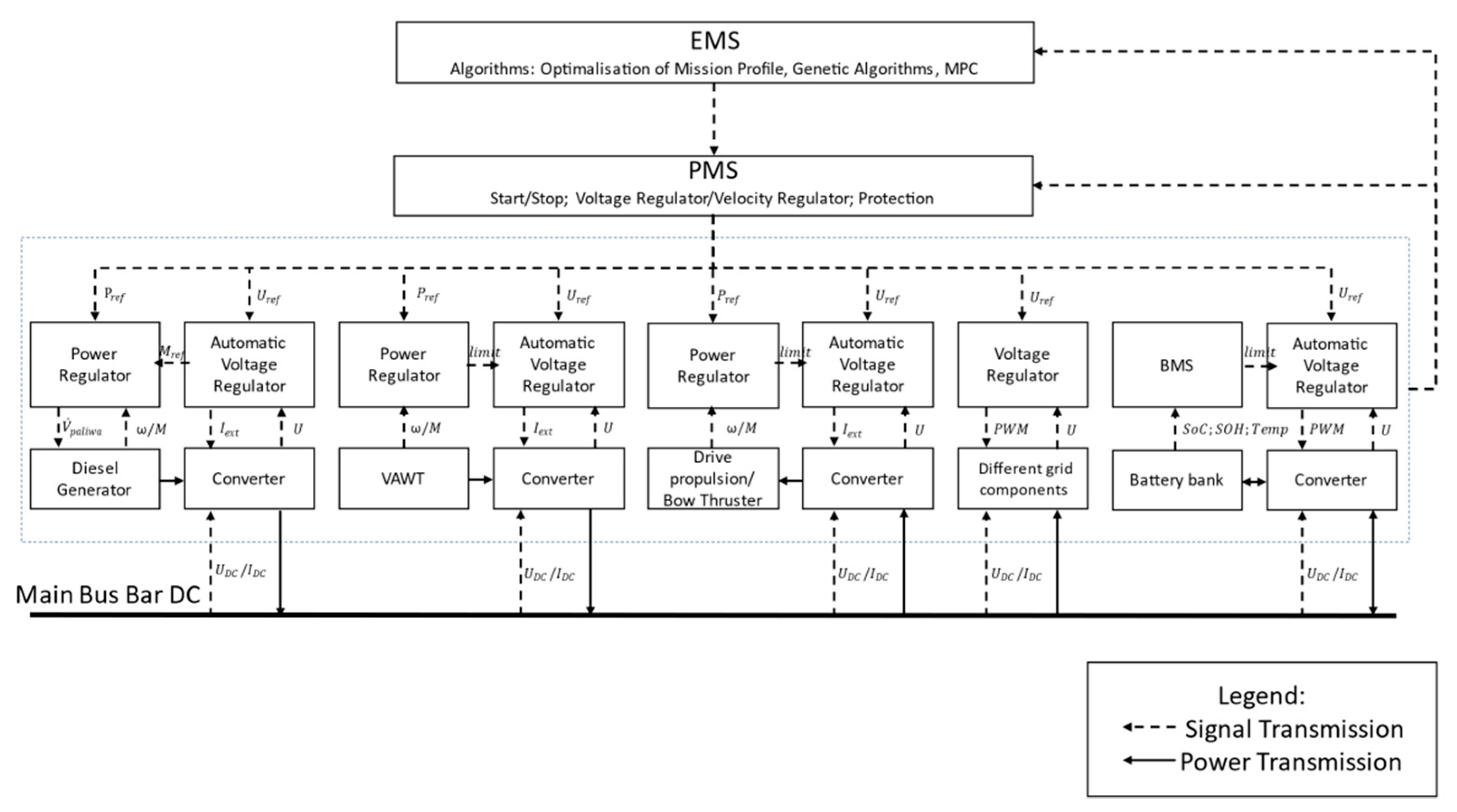 Energies 14 01048 g004