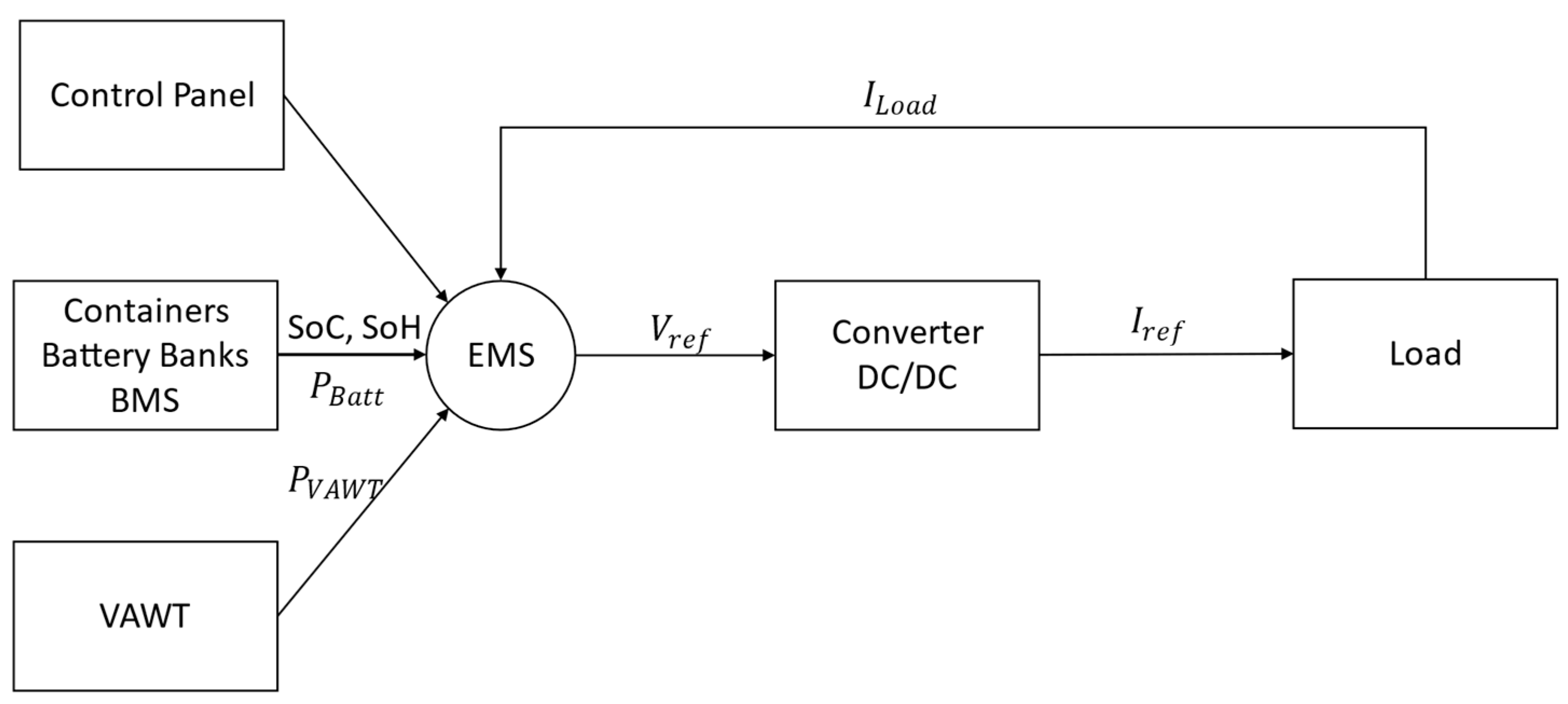 Energies 14 01048 g005
