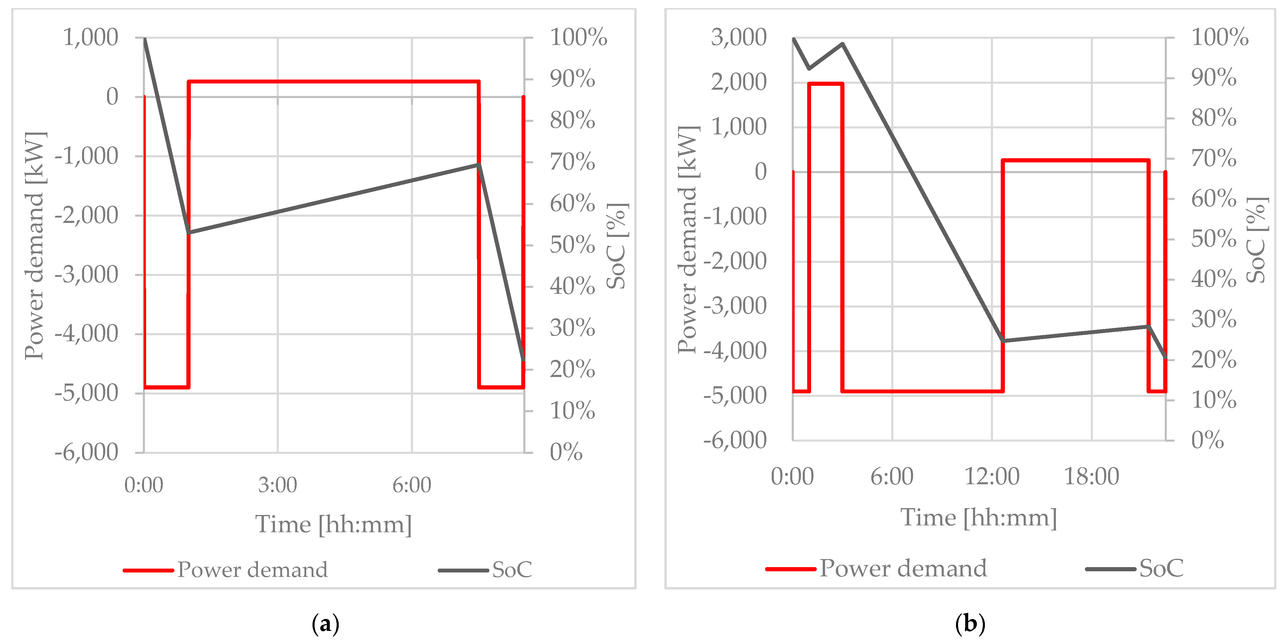 Energies 14 01048 g013