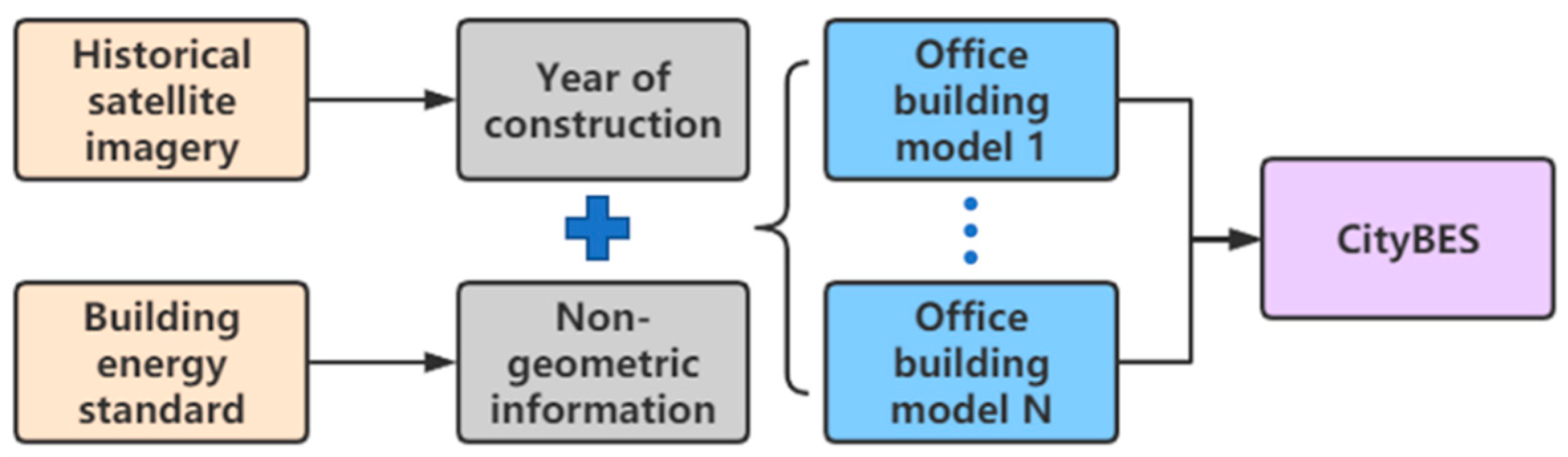 Energies 14 01049 g004 Energies 14 01049 g004
