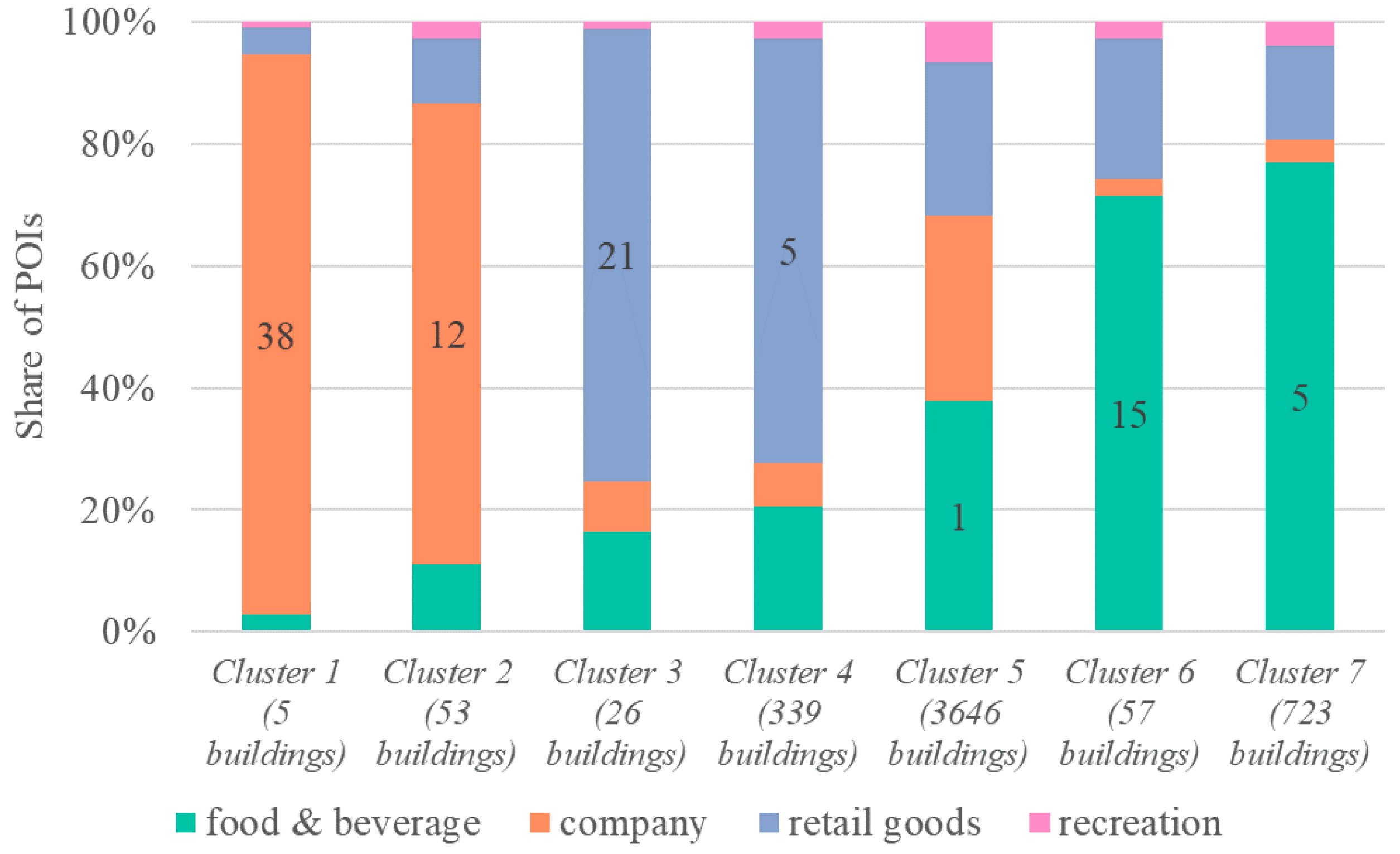 Energies 14 01049 g007 Energies 14 01049 g007