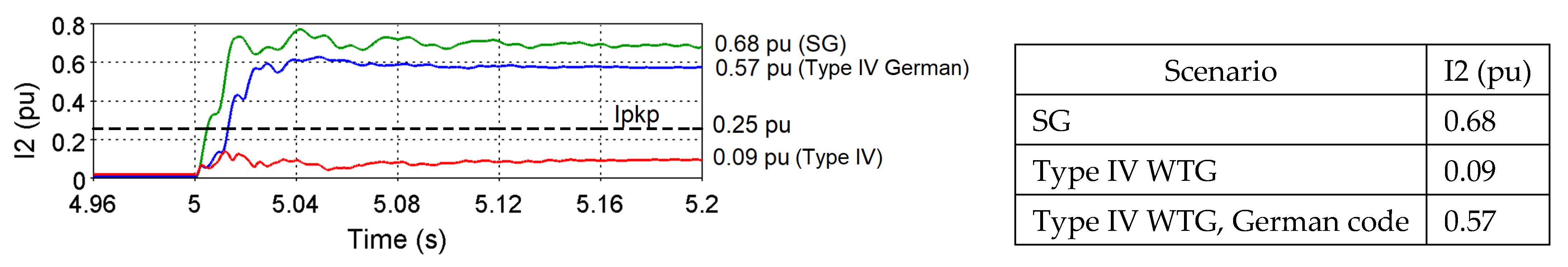 Energies 14 01050 g007