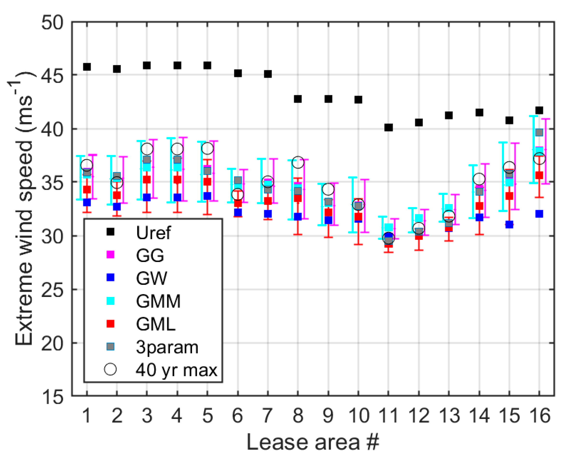 Energies 14 01053 g005