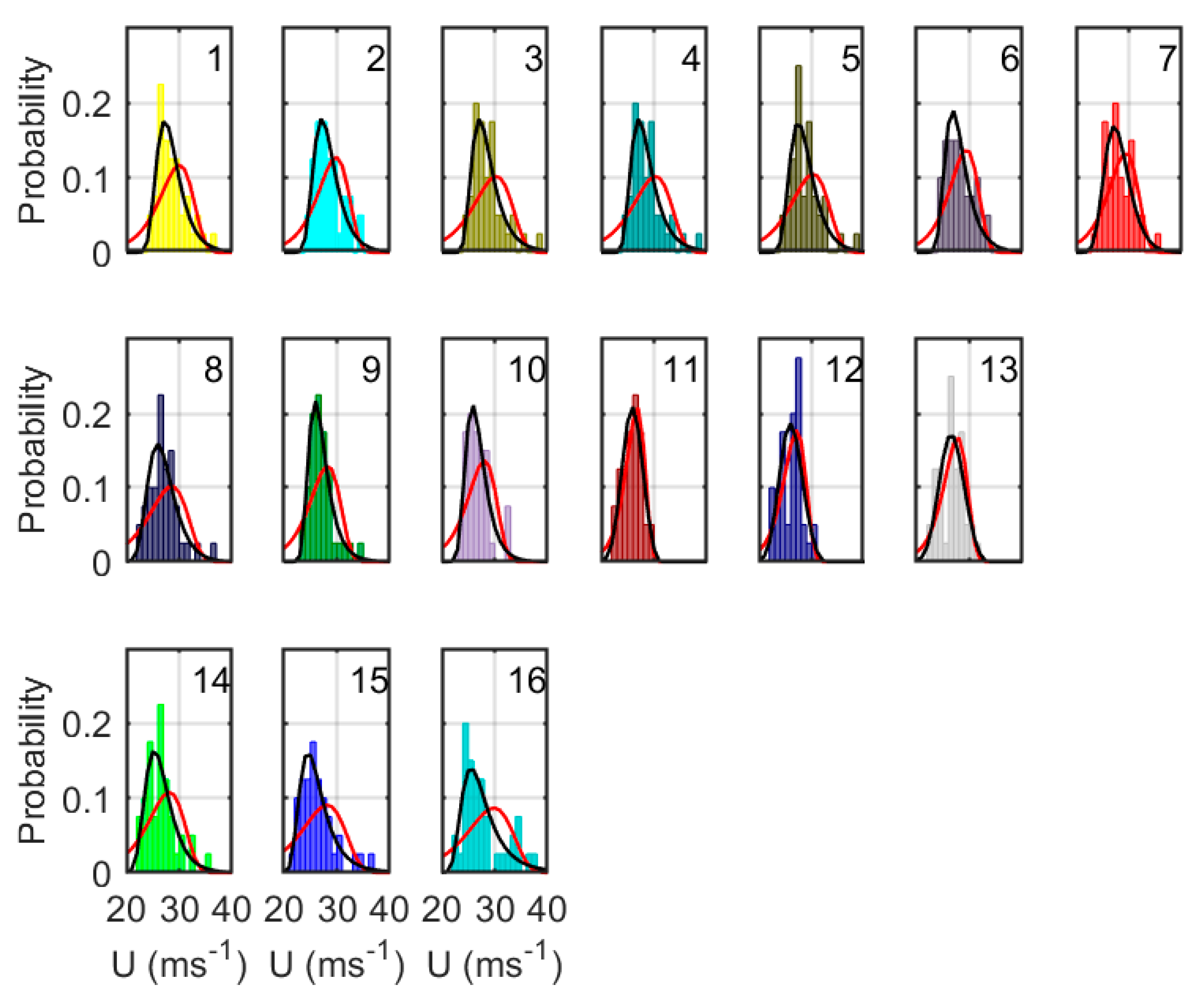 Energies 14 01053 g008