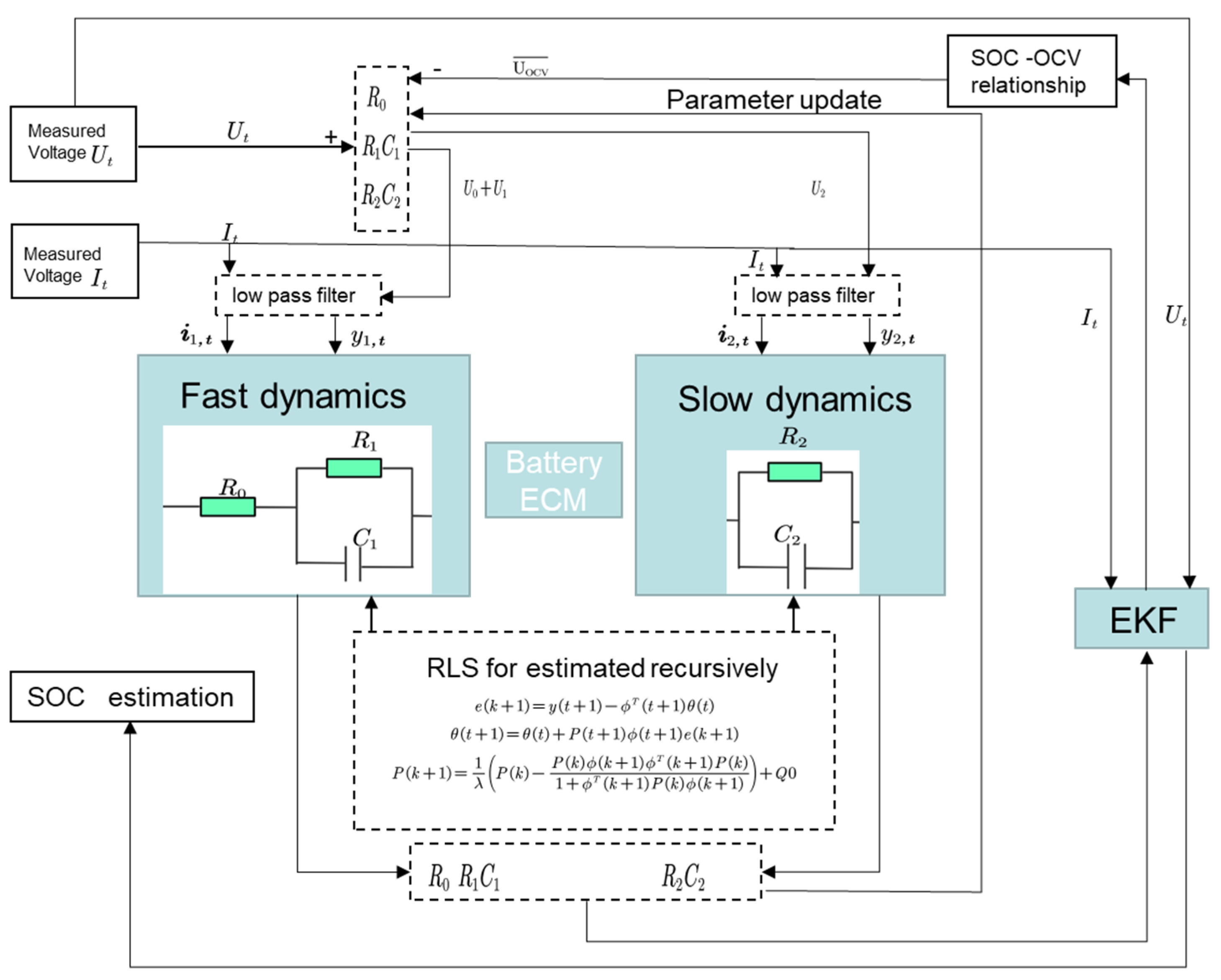 Energies 14 01054 g001 550