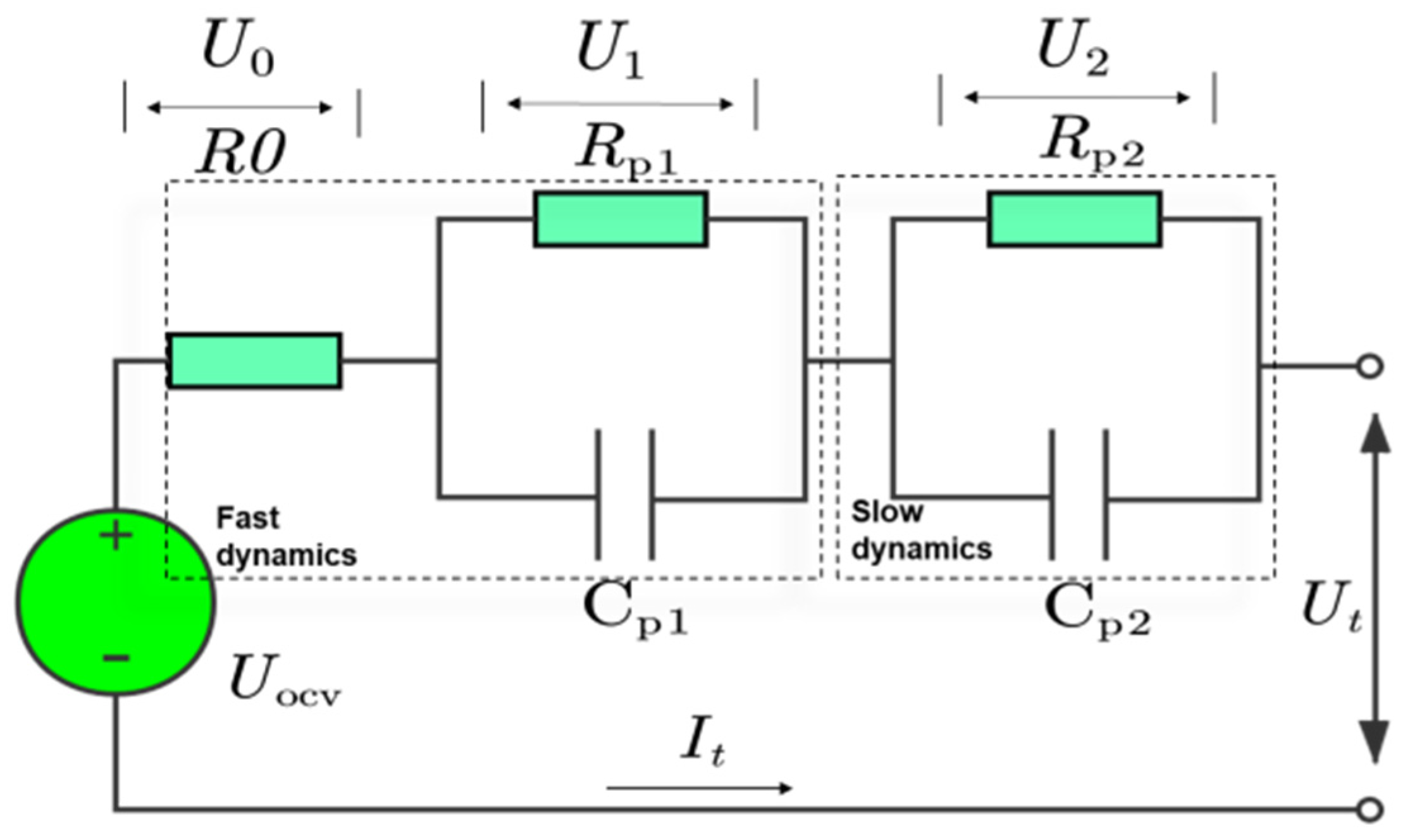 Energies 14 01054 g002 550