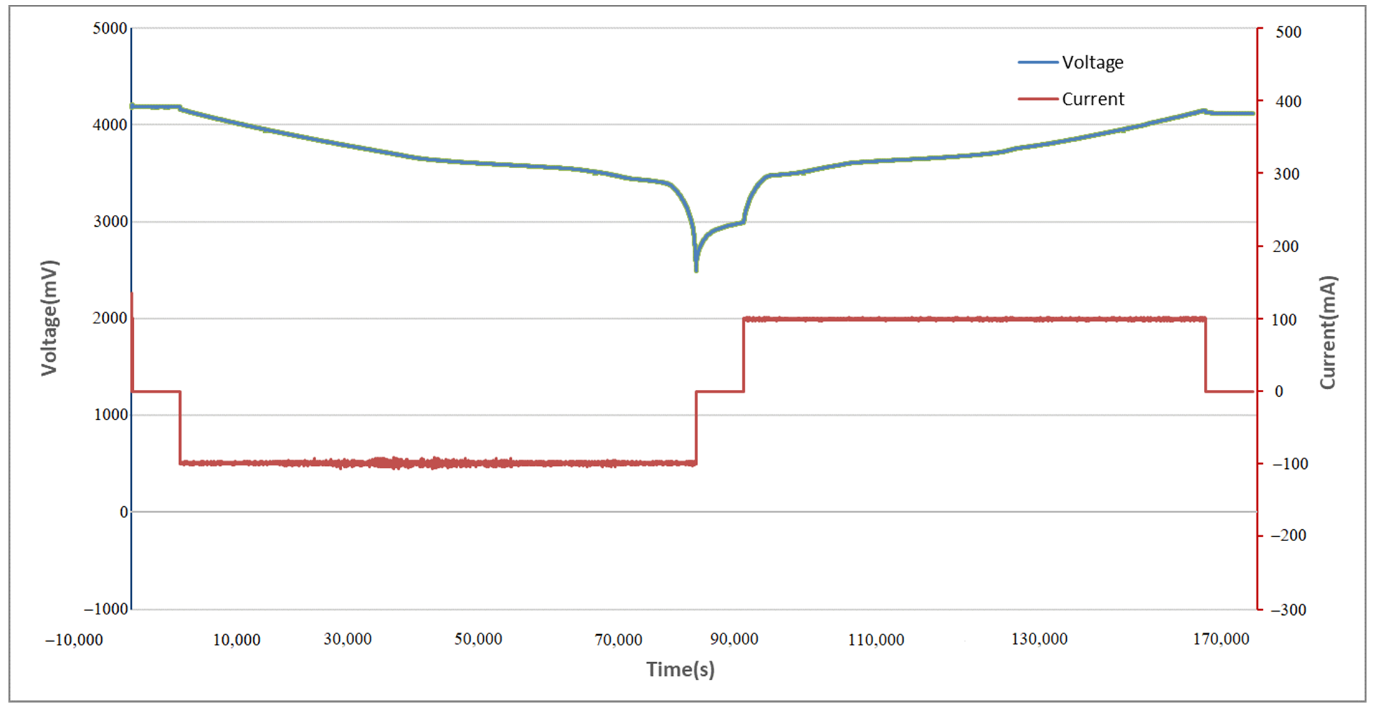 Energies 14 01054 g003 550