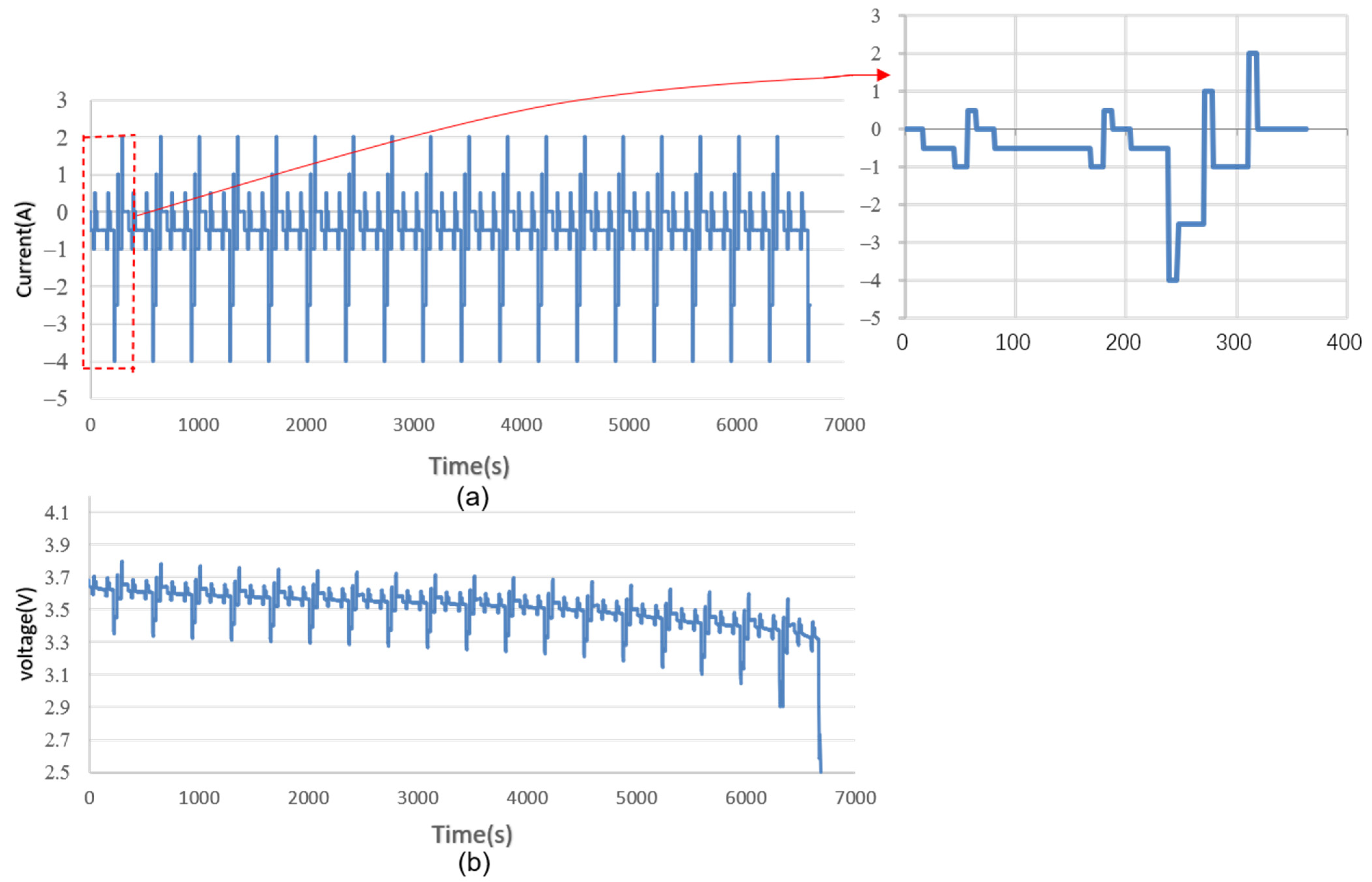 Energies 14 01054 g005 550