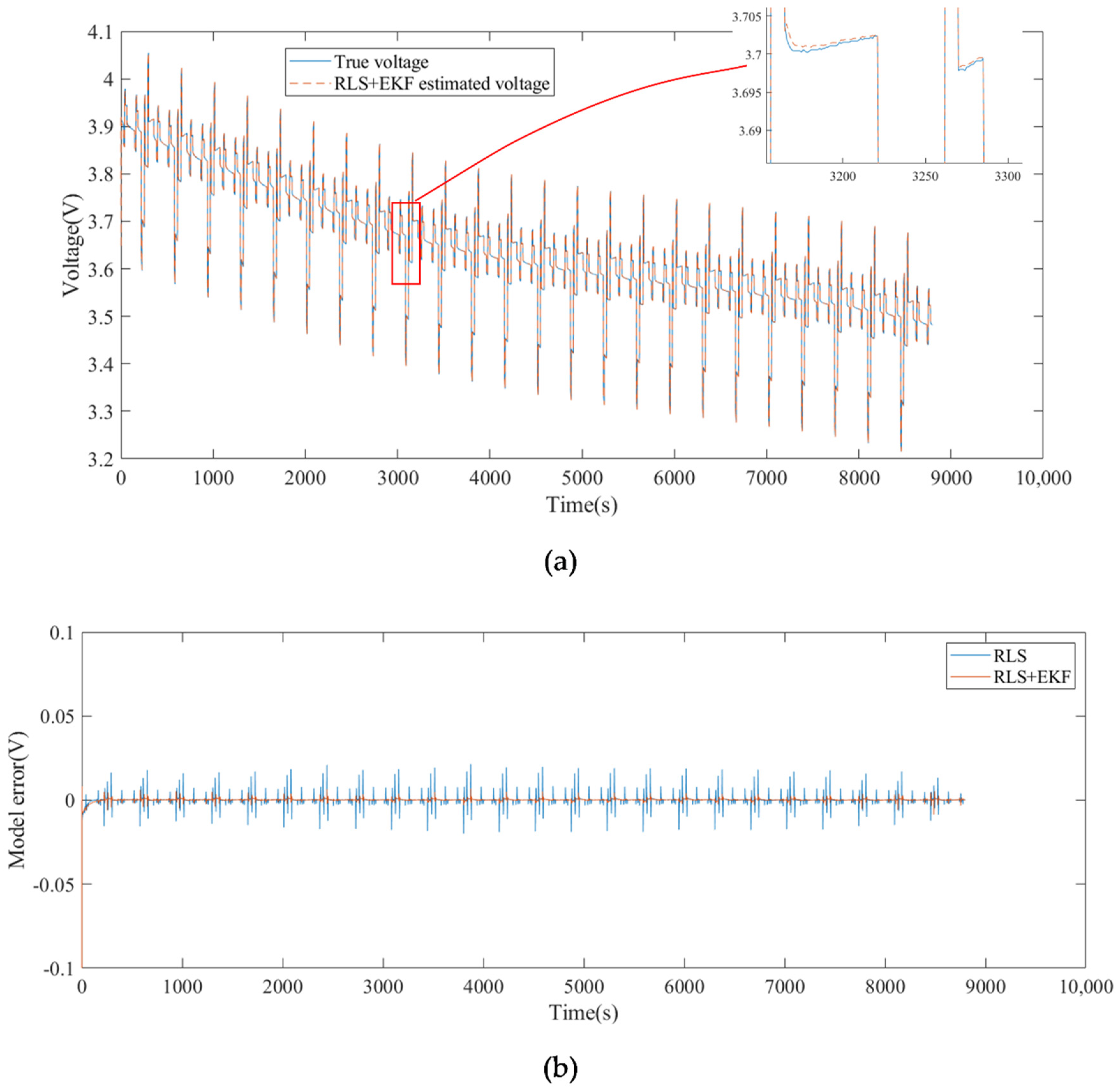 Energies 14 01054 g007 550