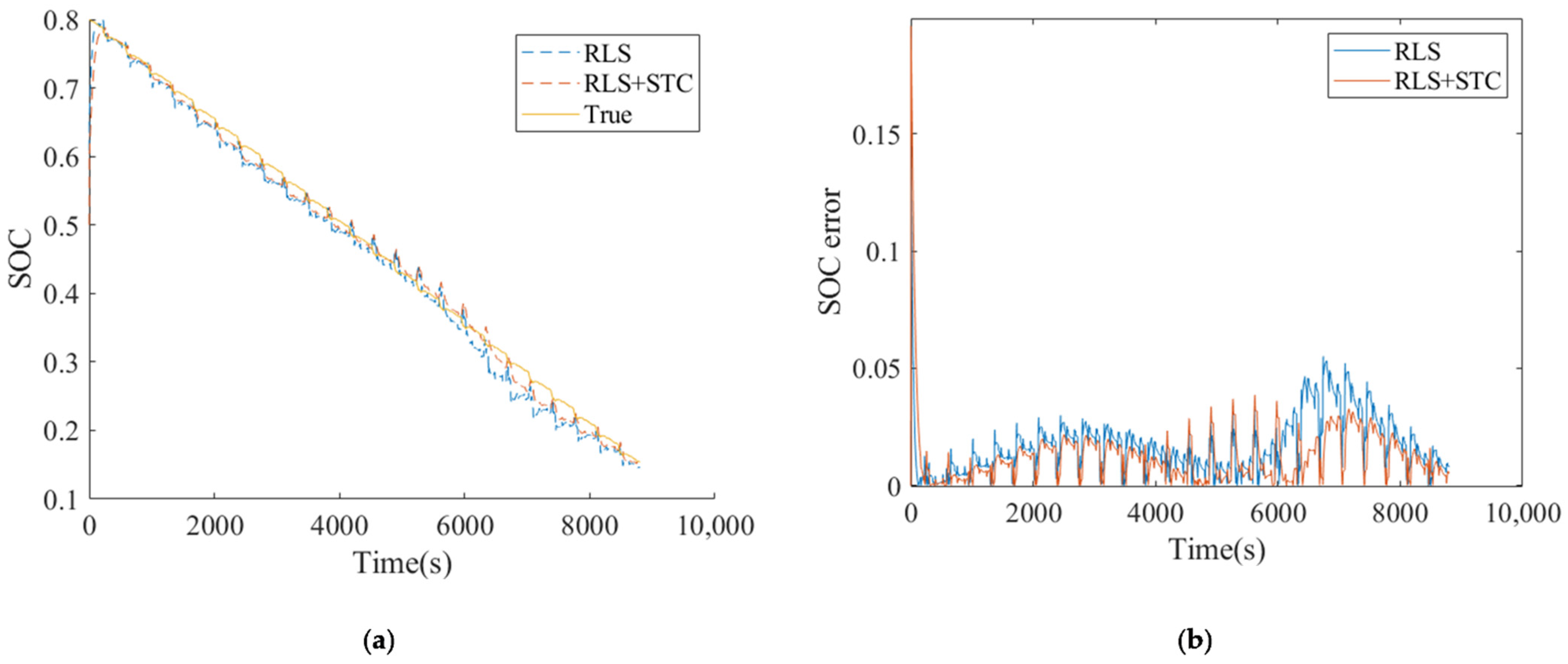 Energies 14 01054 g008 550