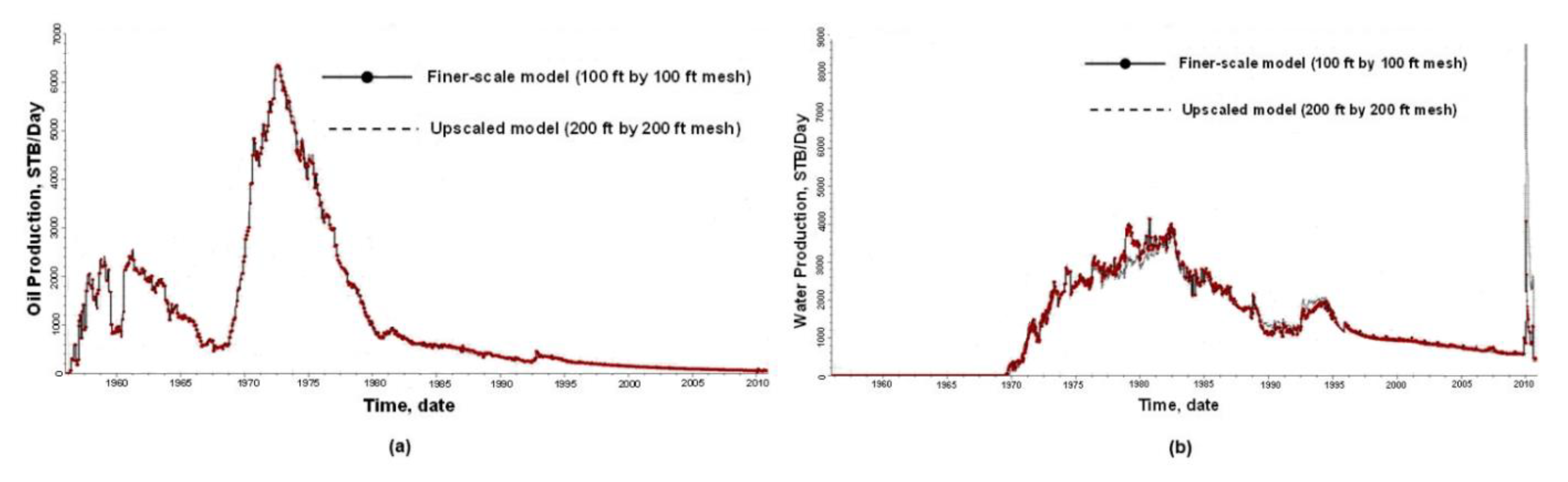 Energies 14 01055 g003