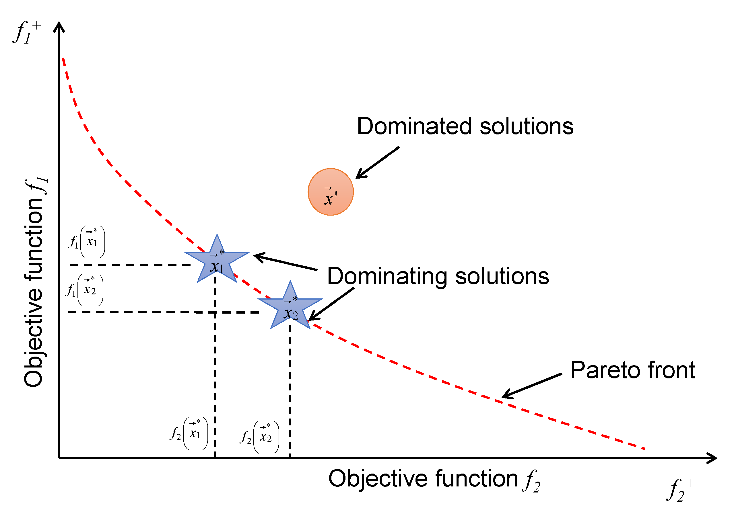 Energies 14 01055 g006