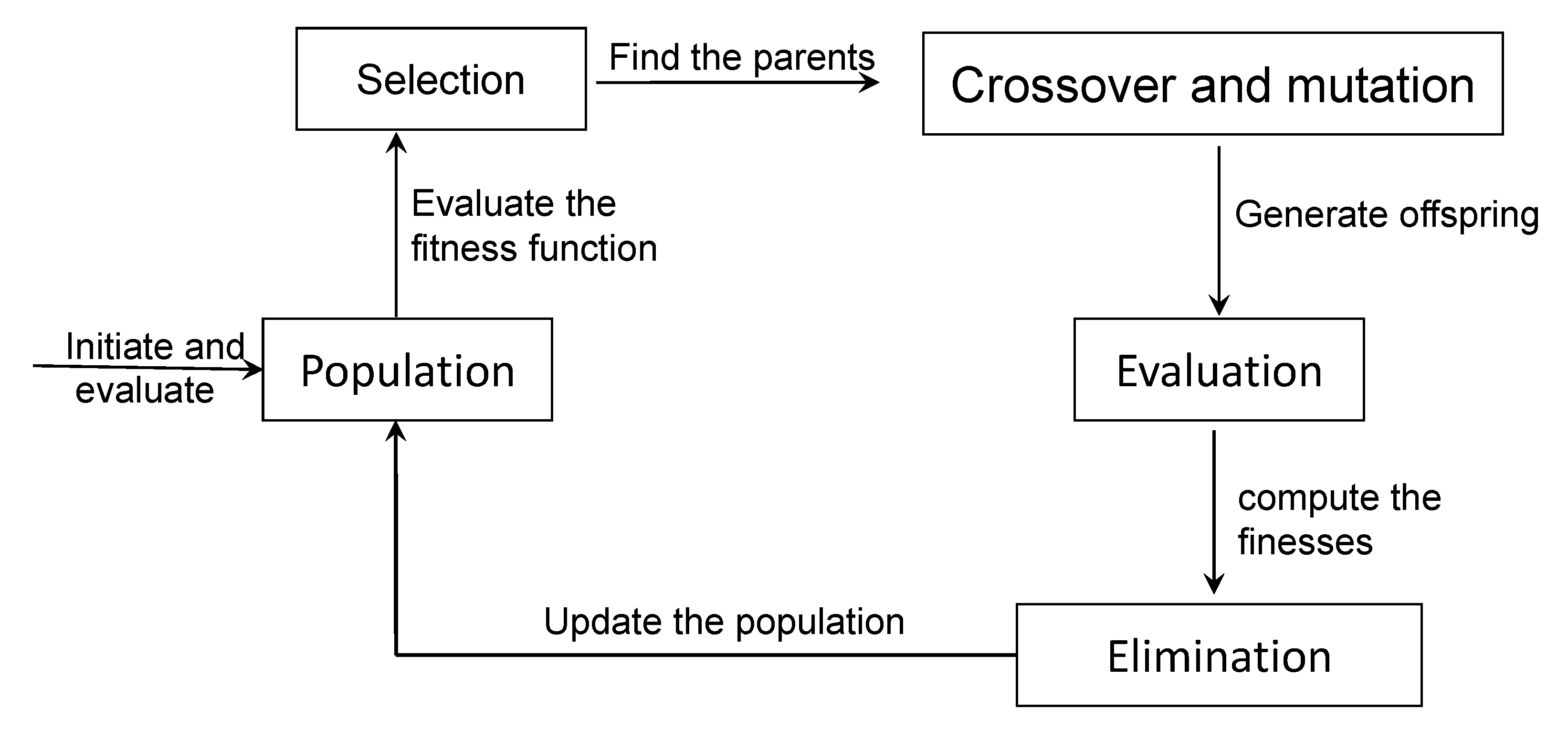 Energies 14 01055 g007