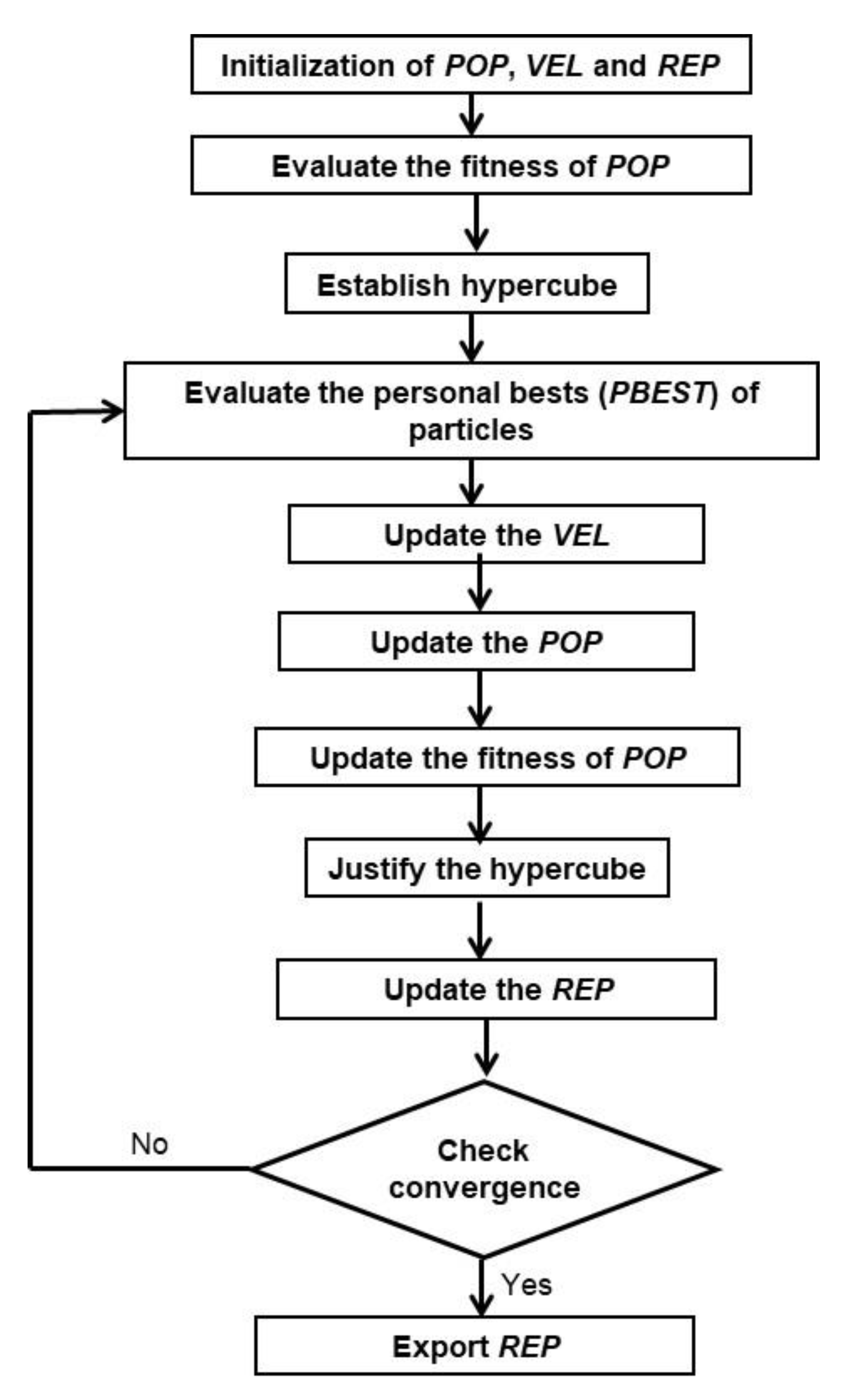 Energies 14 01055 g010