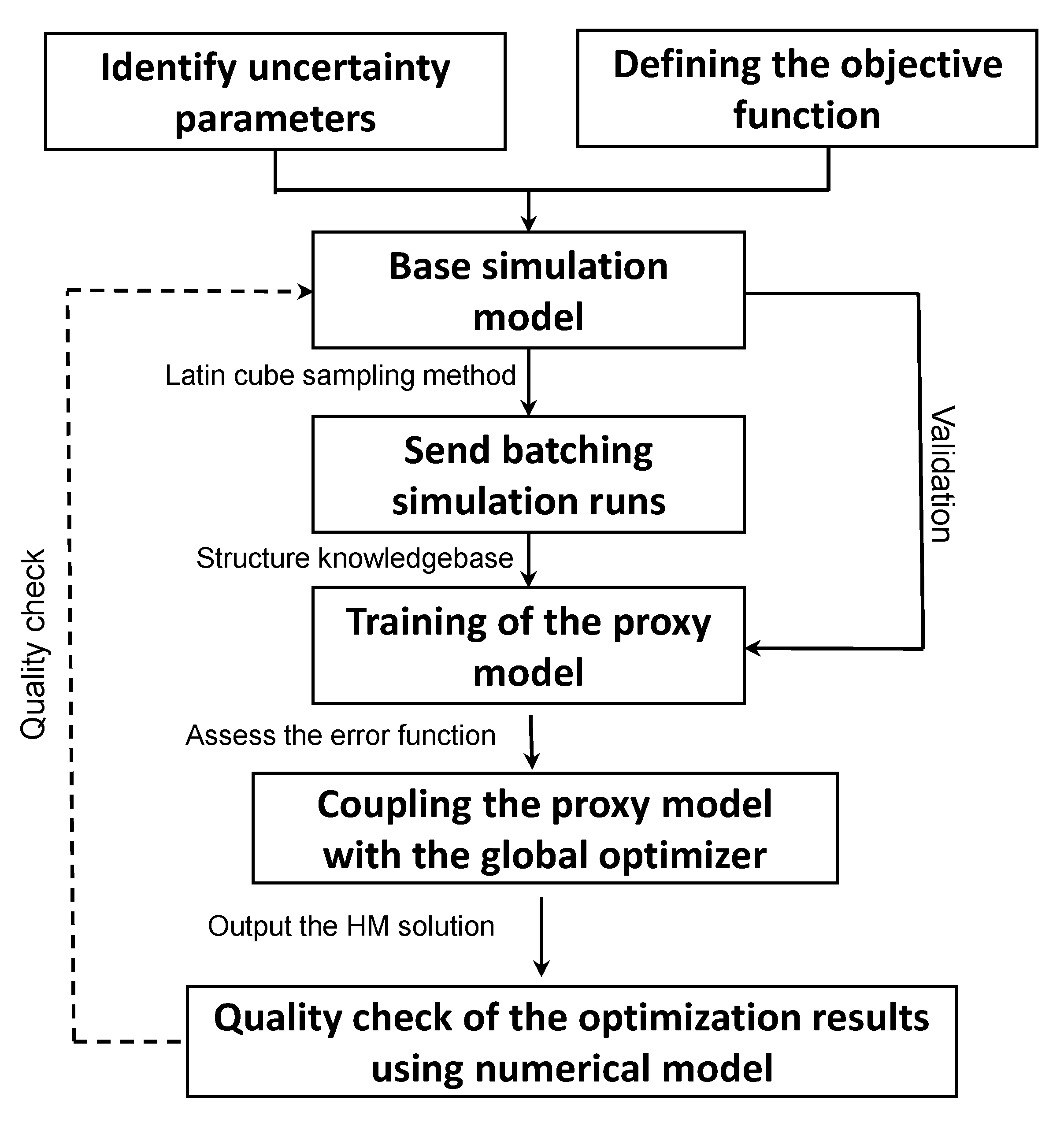 Energies 14 01055 g011