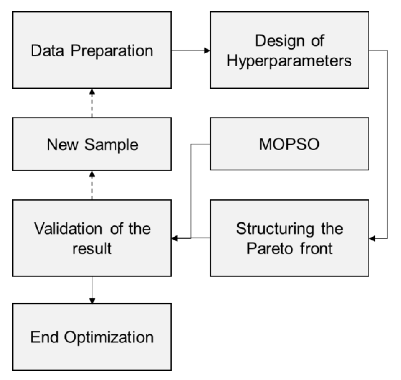 Energies 14 01055 g012