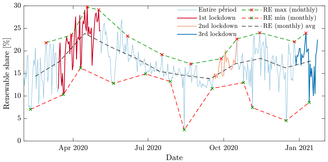 Energies 14 01056 g002