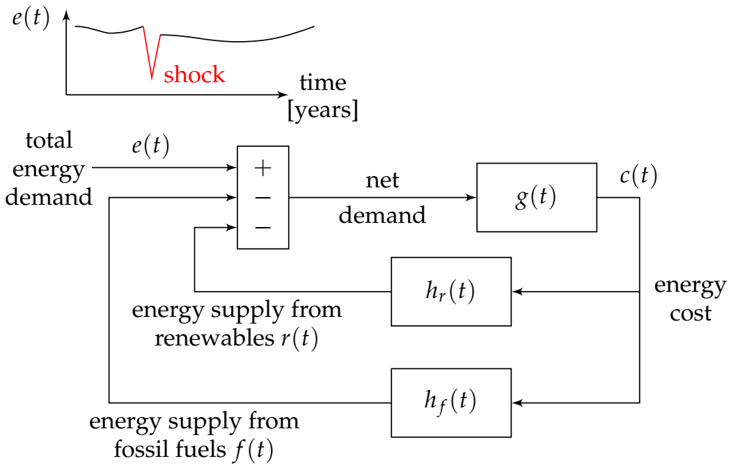 Energies 14 01056 g004