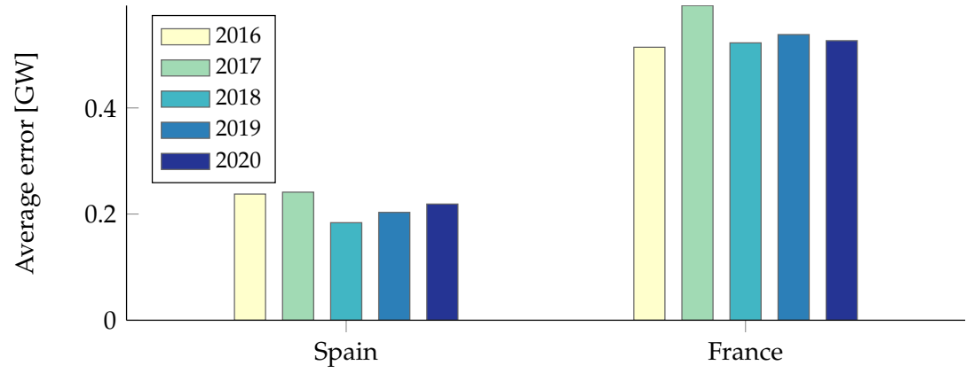 Energies 14 01056 g005