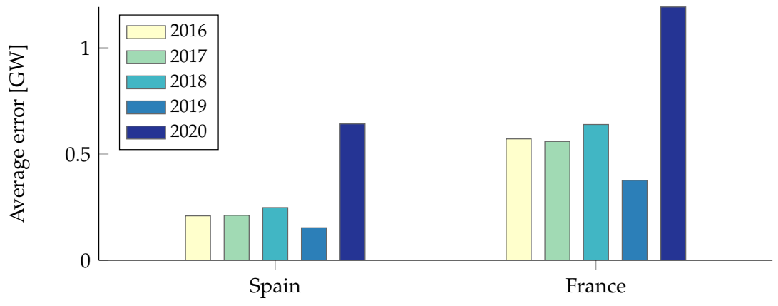 Energies 14 01056 g006