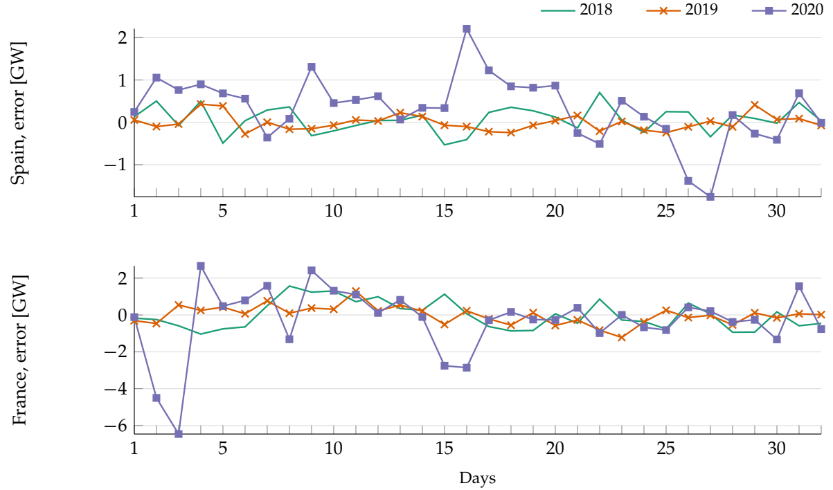 Energies 14 01056 g007