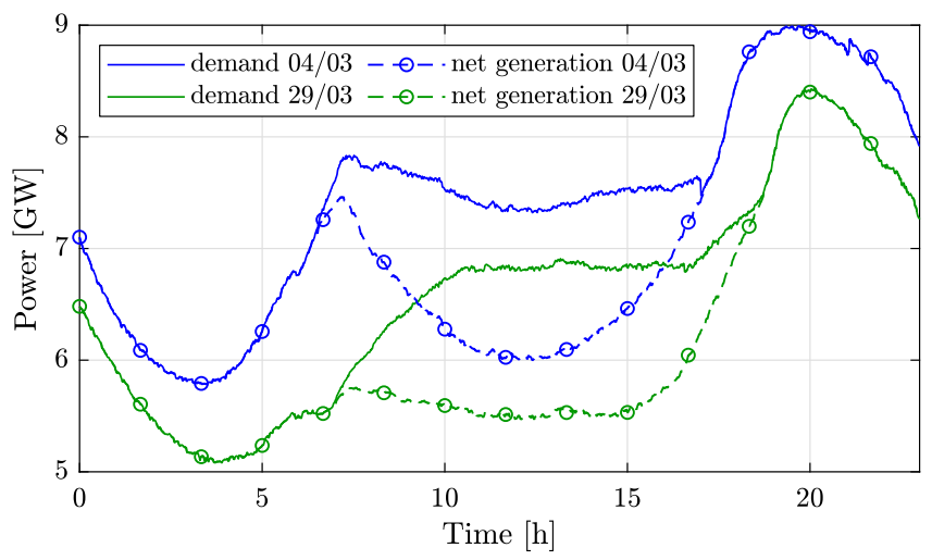 Energies 14 01056 g008