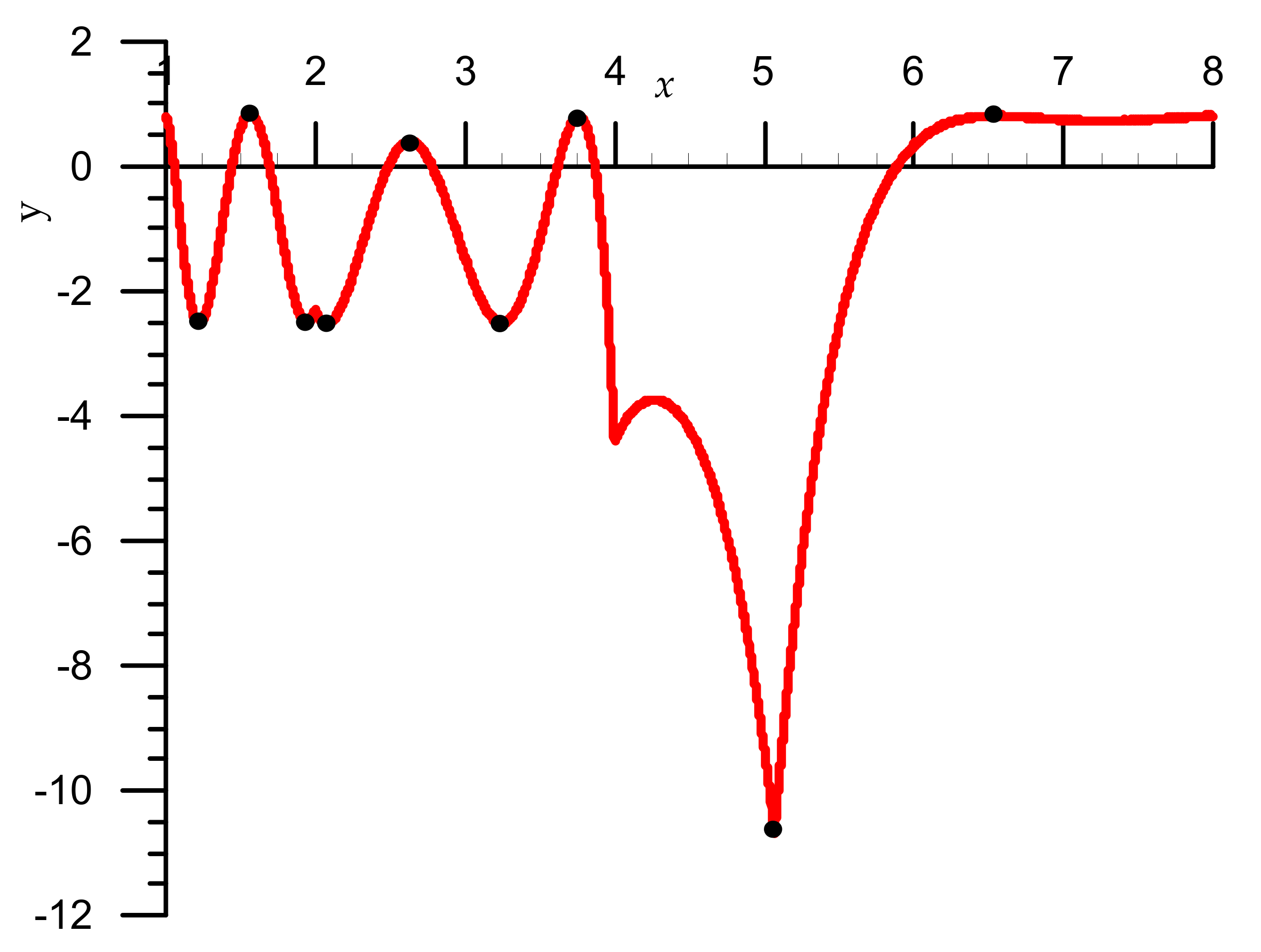 Energies 14 01058 g004