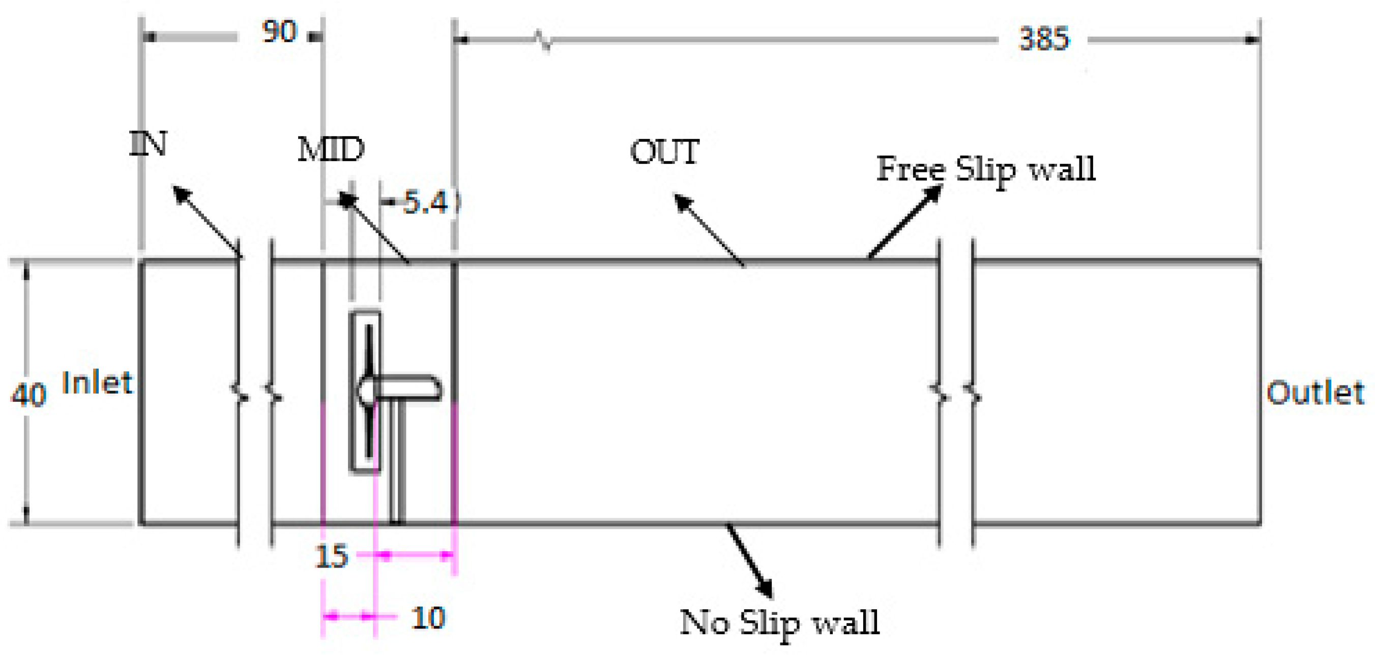 Energies 14 01059 g003