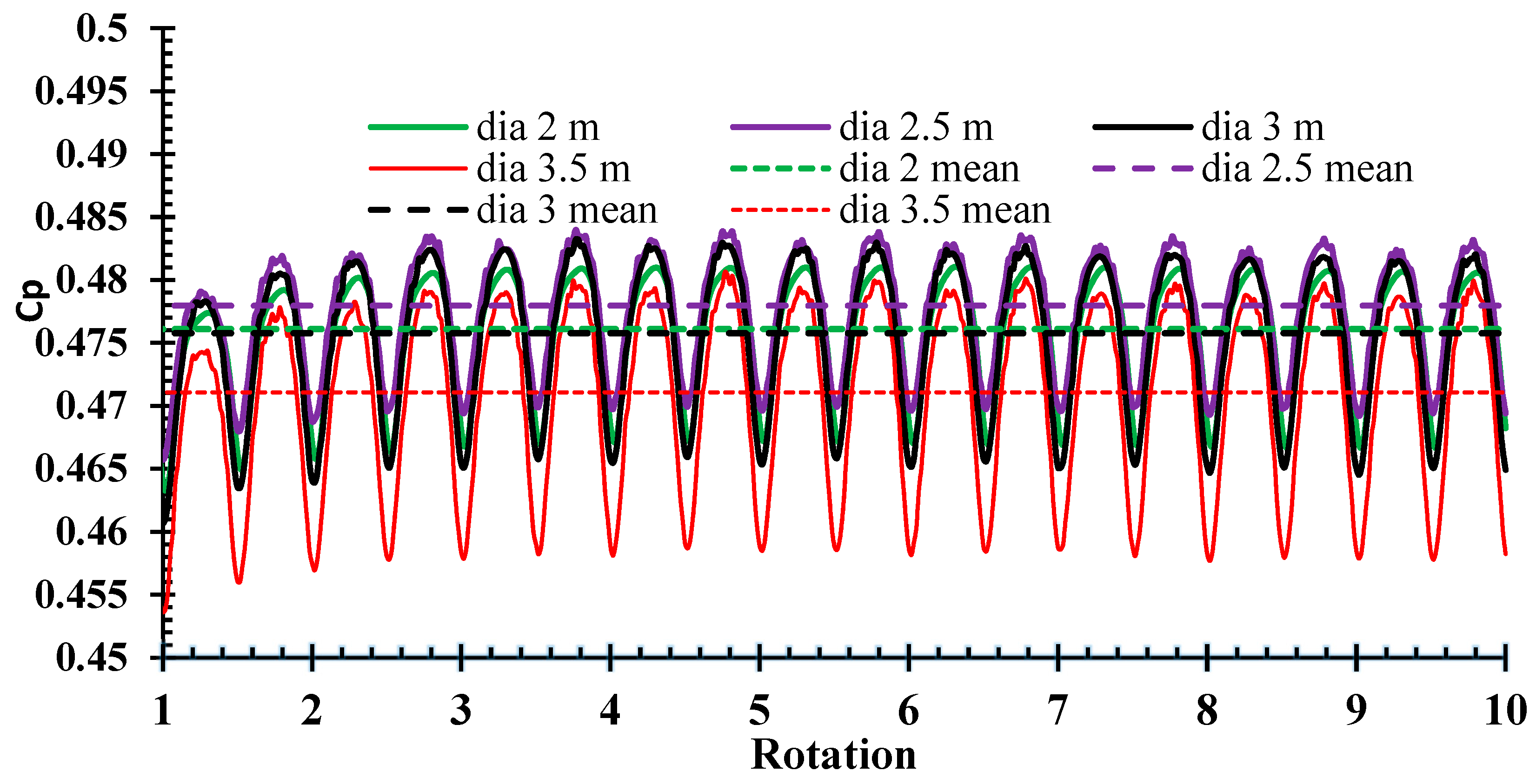 Energies 14 01059 g004