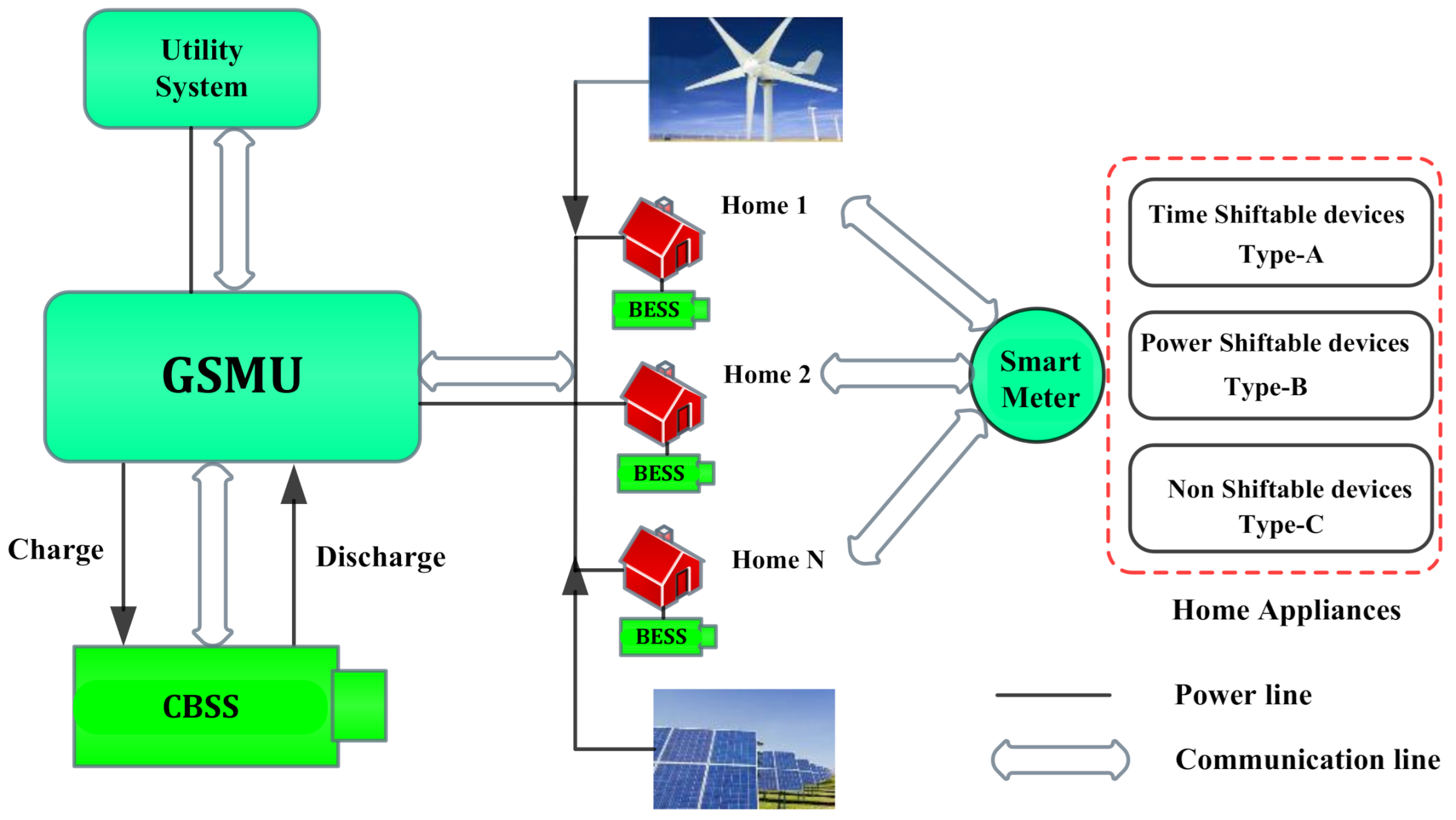 Energies 14 01060 g001 Energies 14 01060 g001