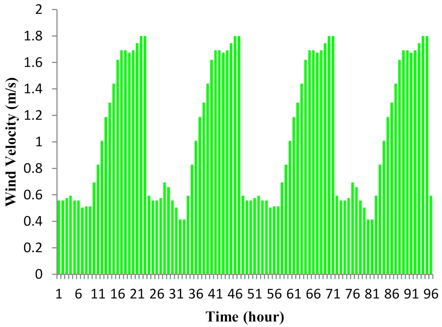 Energies 14 01060 g002 Energies 14 01060 g002