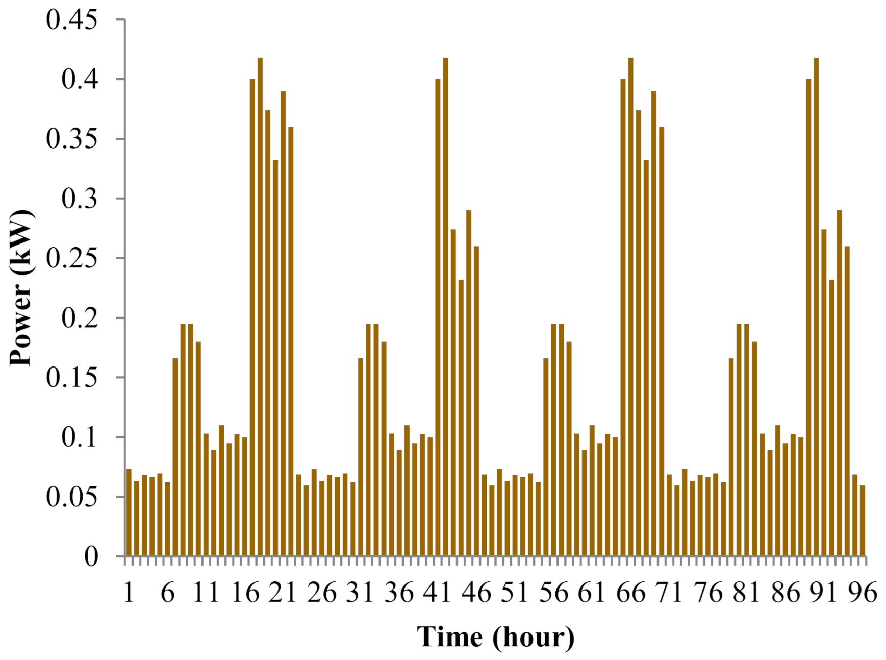 Energies 14 01060 g005 Energies 14 01060 g005