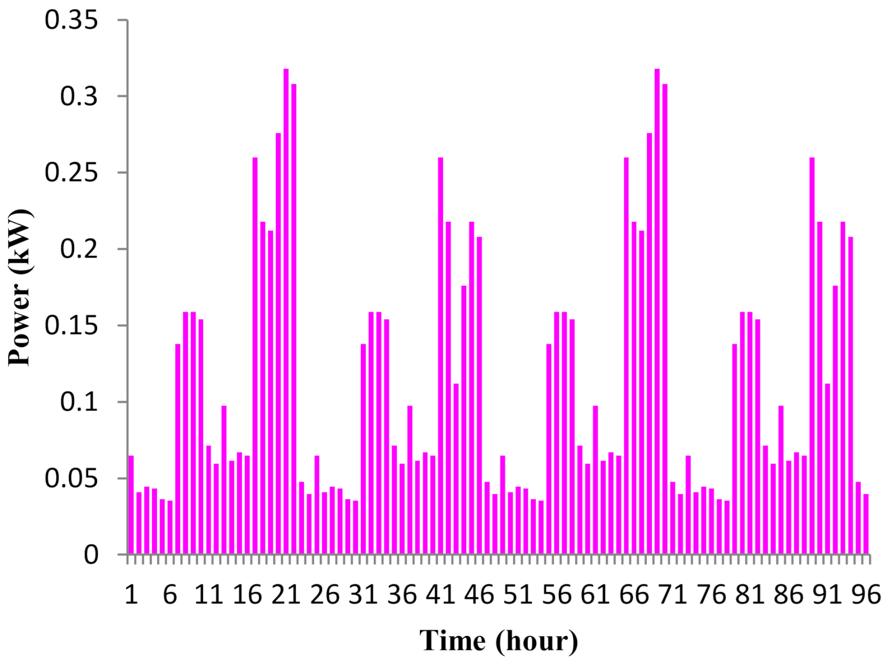 Energies 14 01060 g006 Energies 14 01060 g006