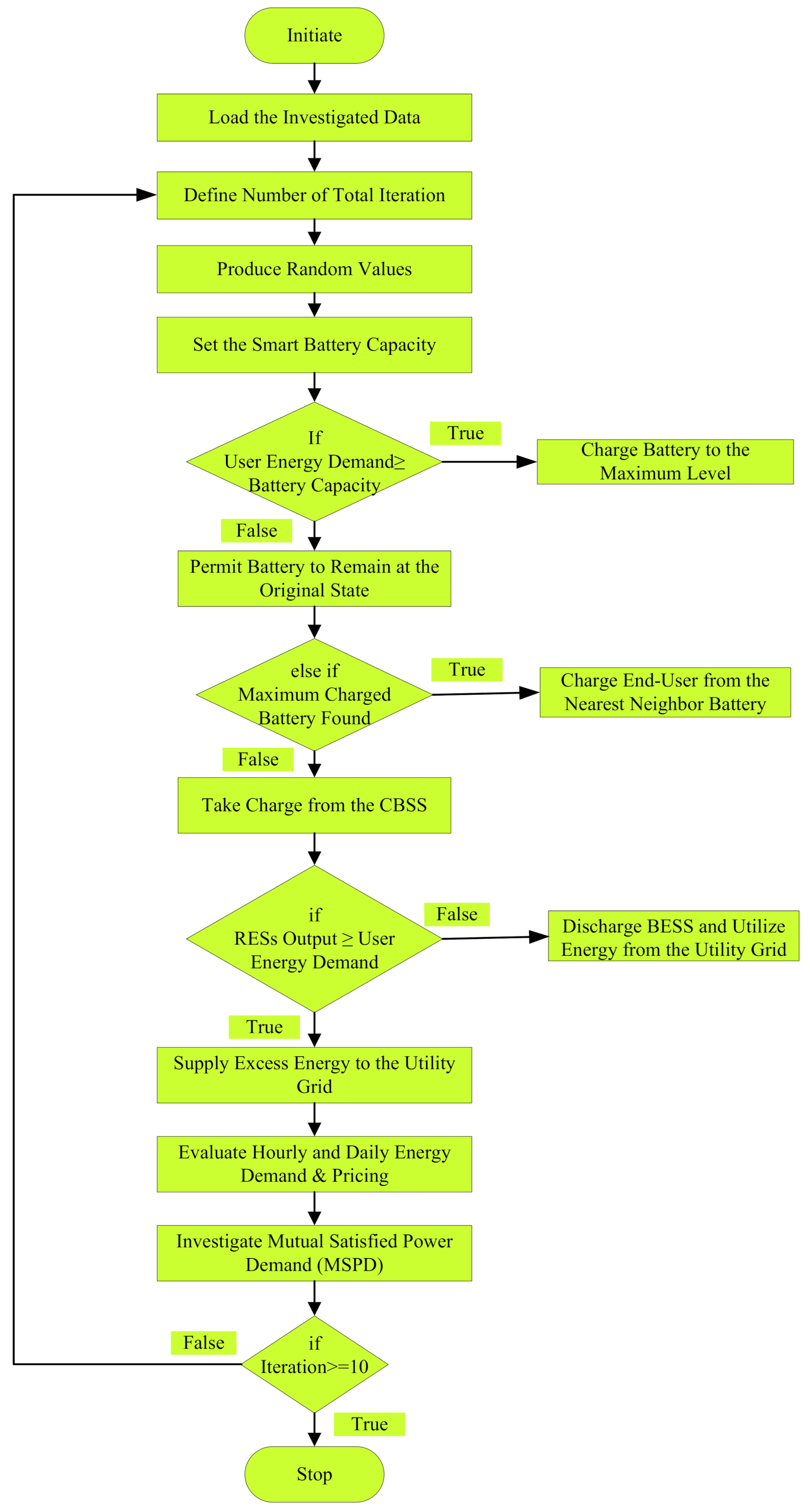Energies 14 01060 g008 Energies 14 01060 g008