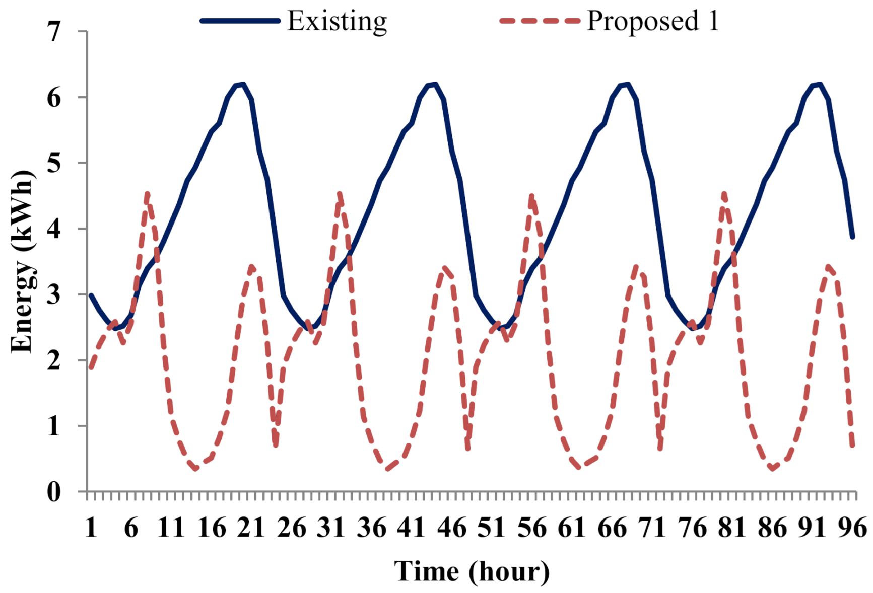 Energies 14 01060 g009 Energies 14 01060 g009