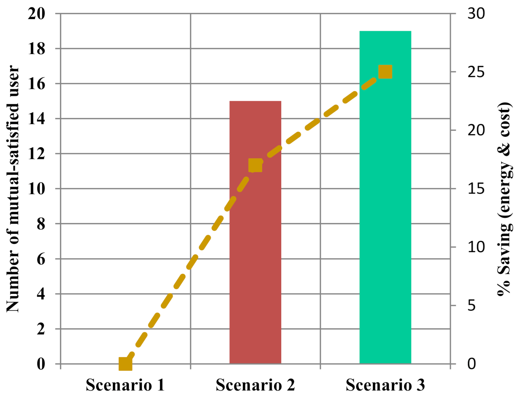 Energies 14 01060 g015 Energies 14 01060 g015