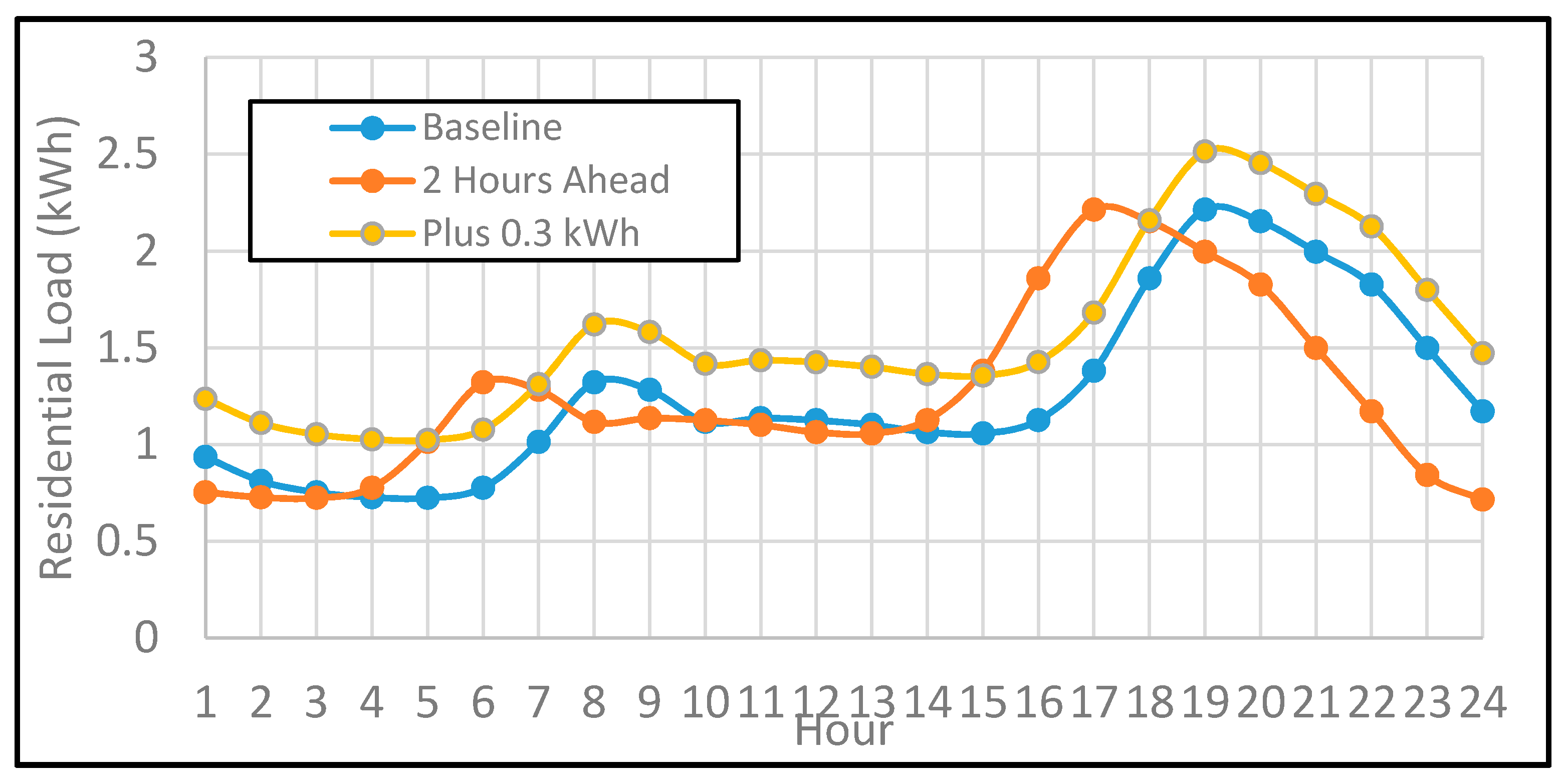 Energies 14 01062 g003